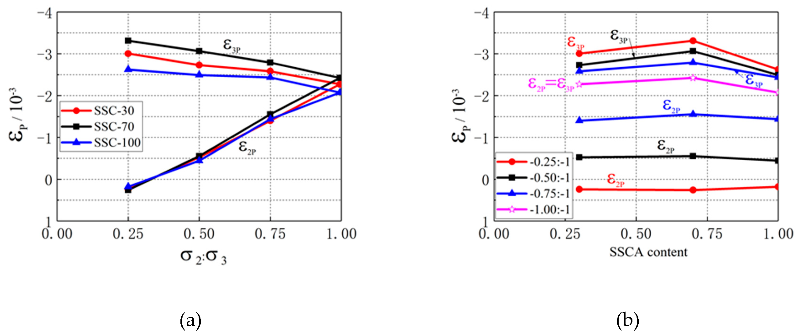 Materials 13 03268 g006 Materials 13 03268 g006