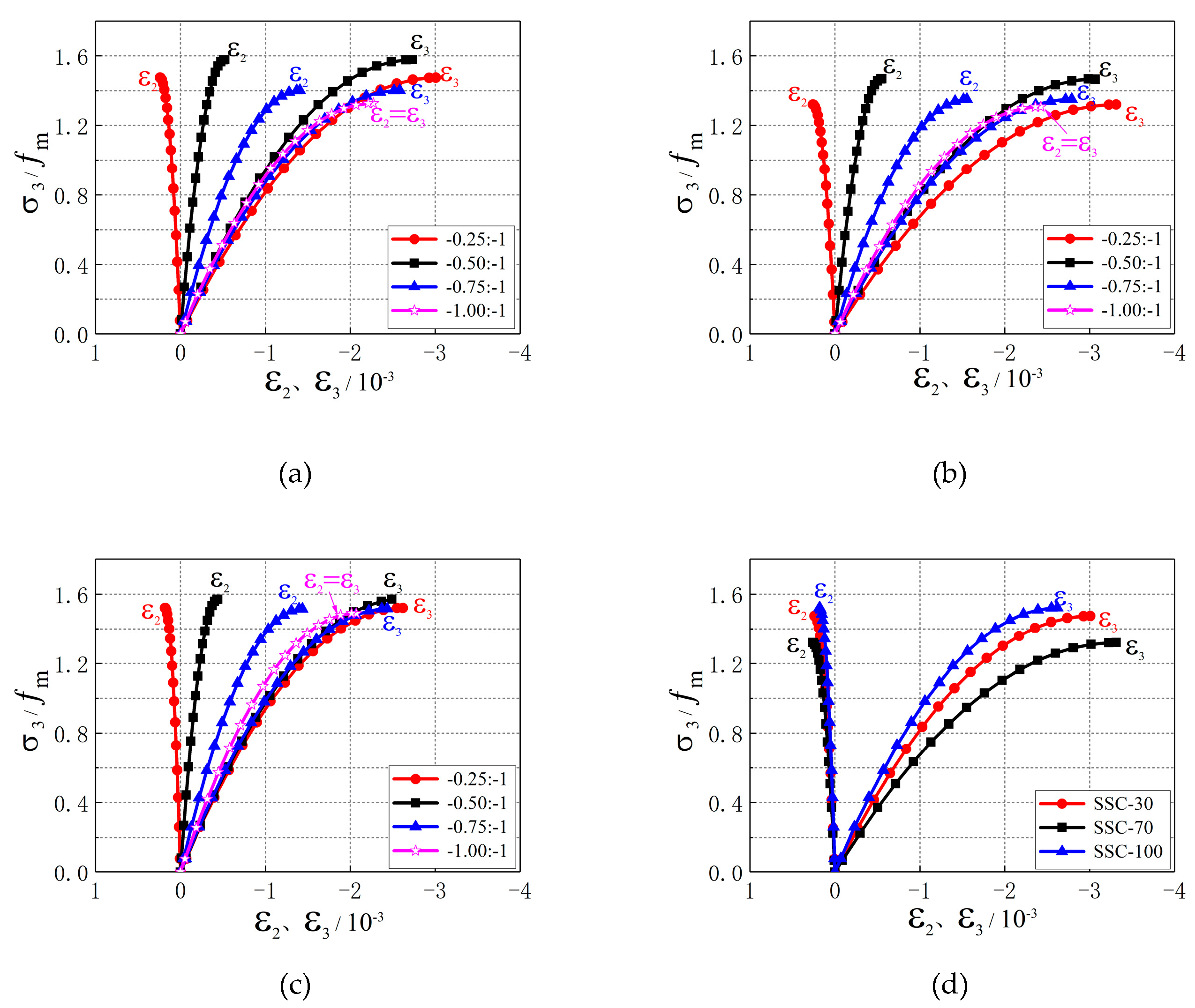Materials 13 03268 g007a Materials 13 03268 g007a