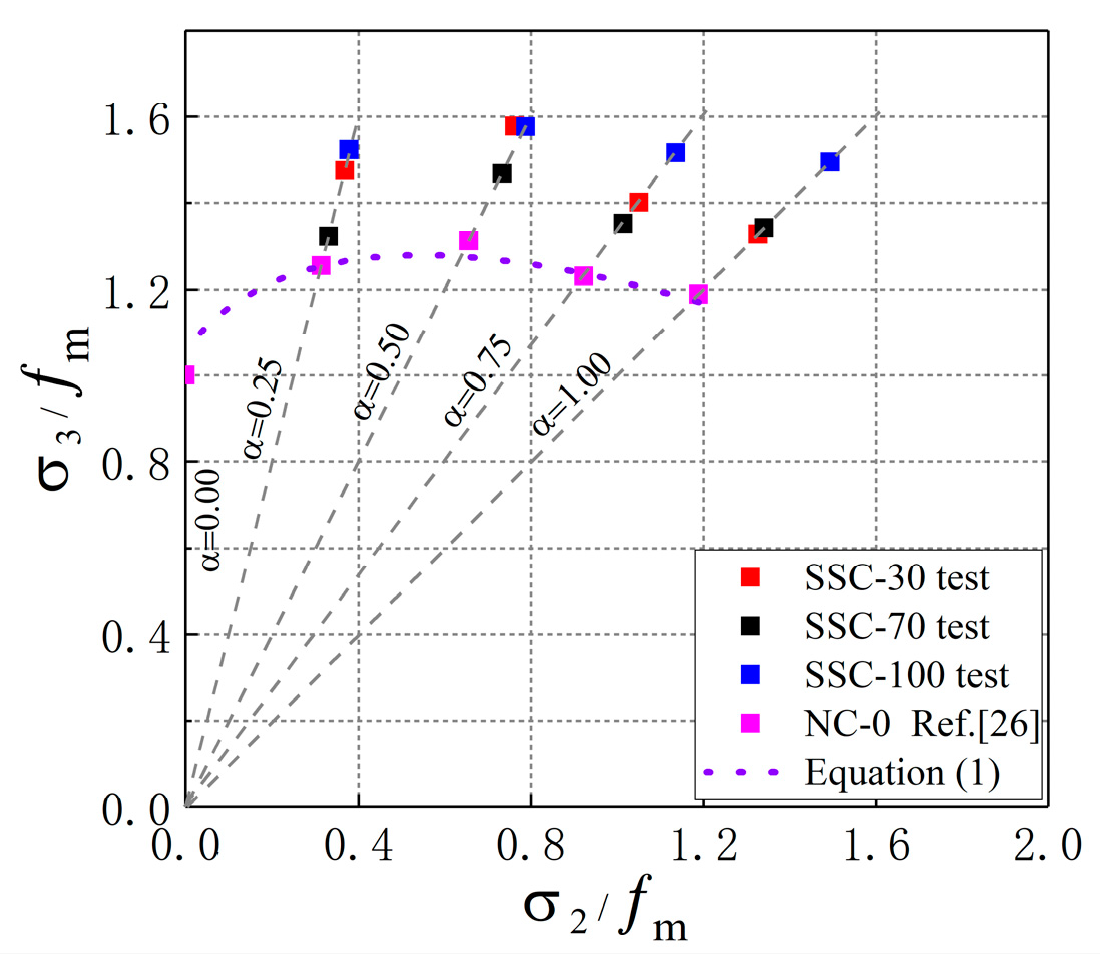 Materials 13 03268 g008 Materials 13 03268 g008