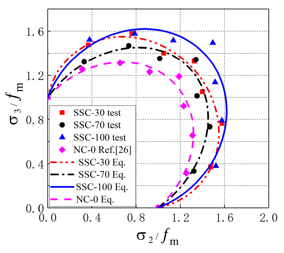 Materials 13 03268 g009 Materials 13 03268 g009