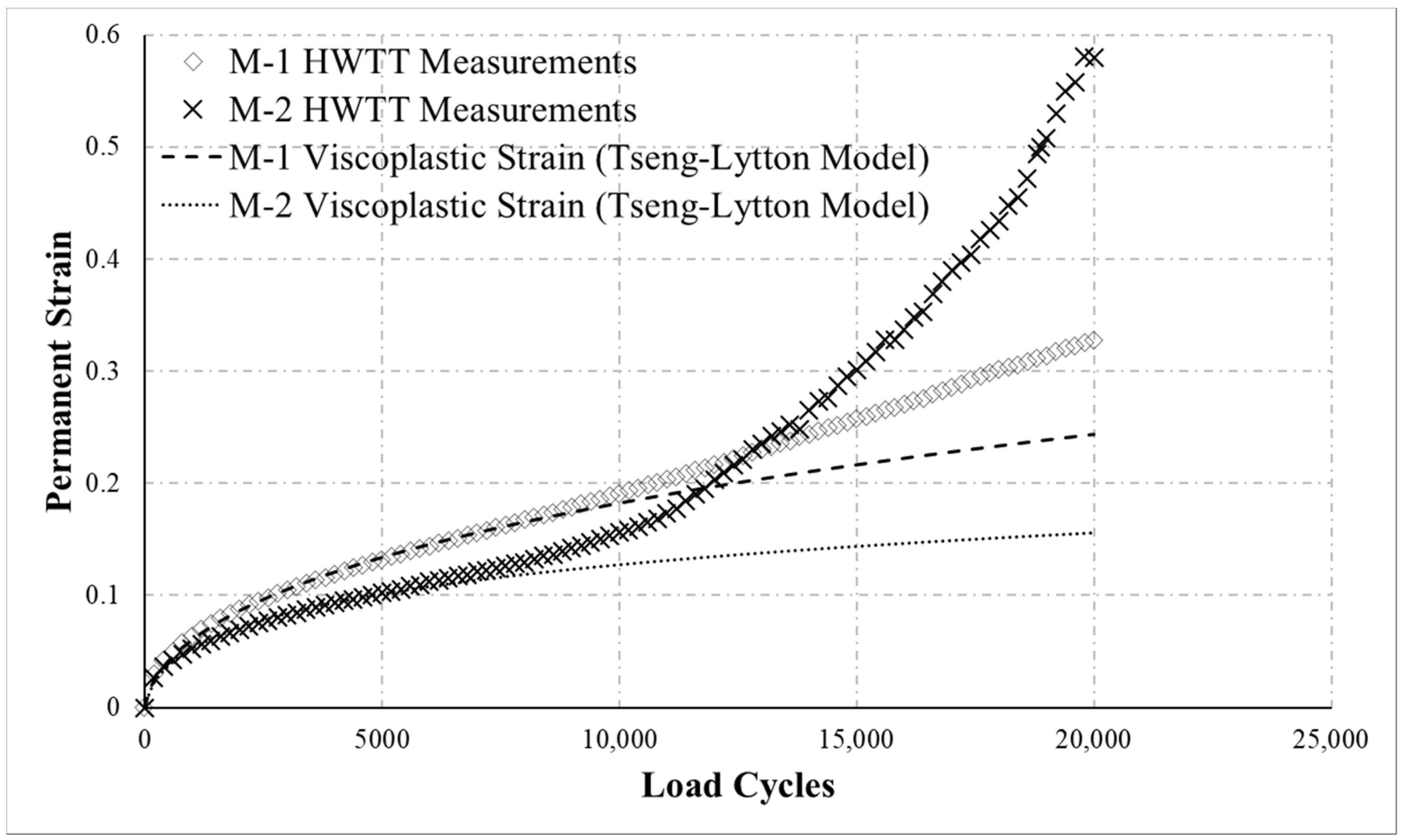 Materials 13 03269 g006