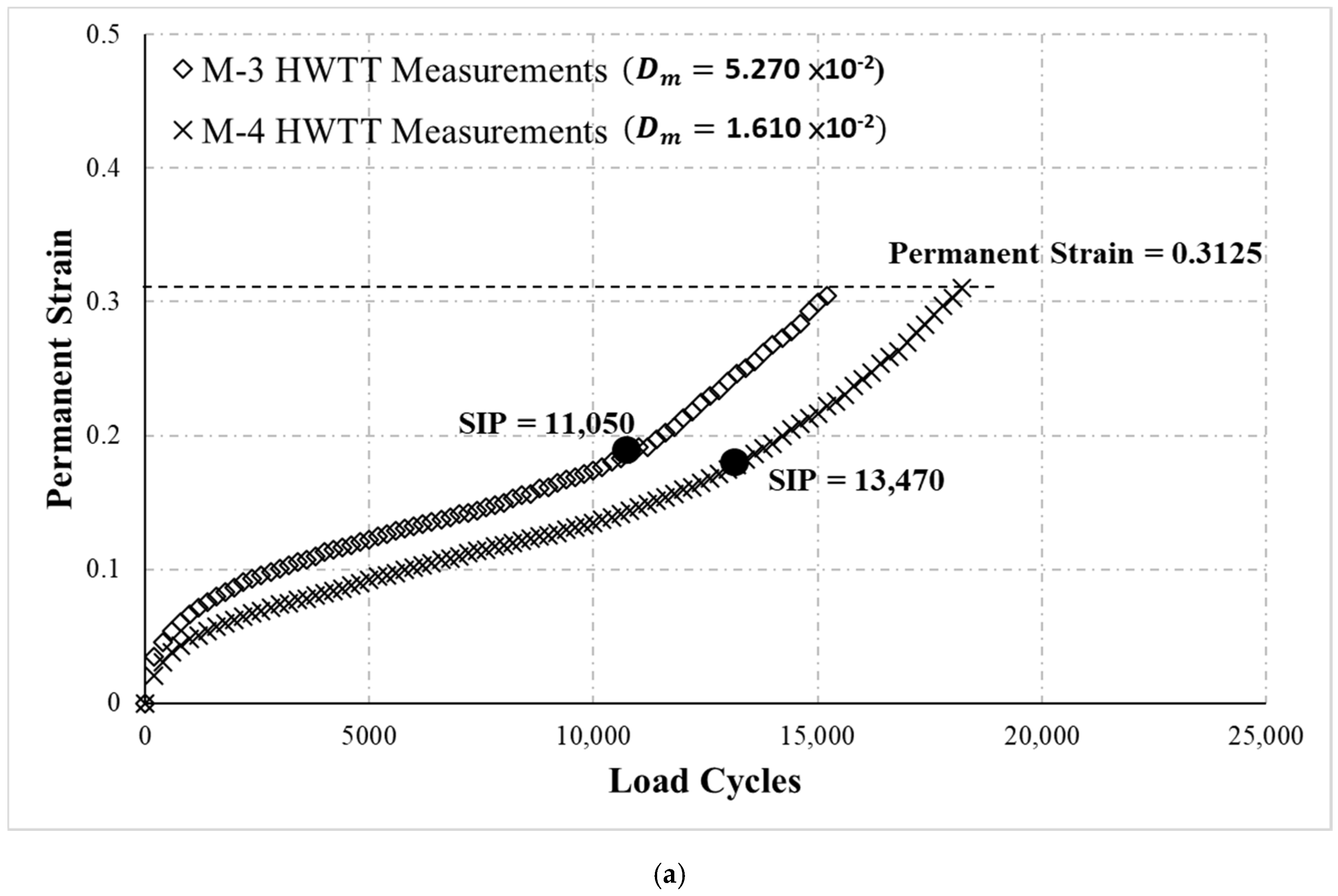 Materials 13 03269 g007a