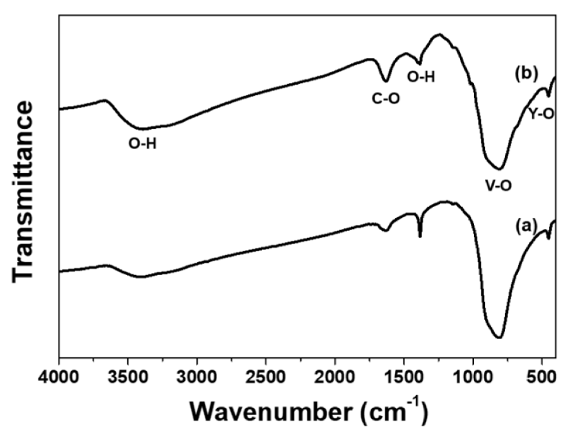 Materials 13 03270 g003