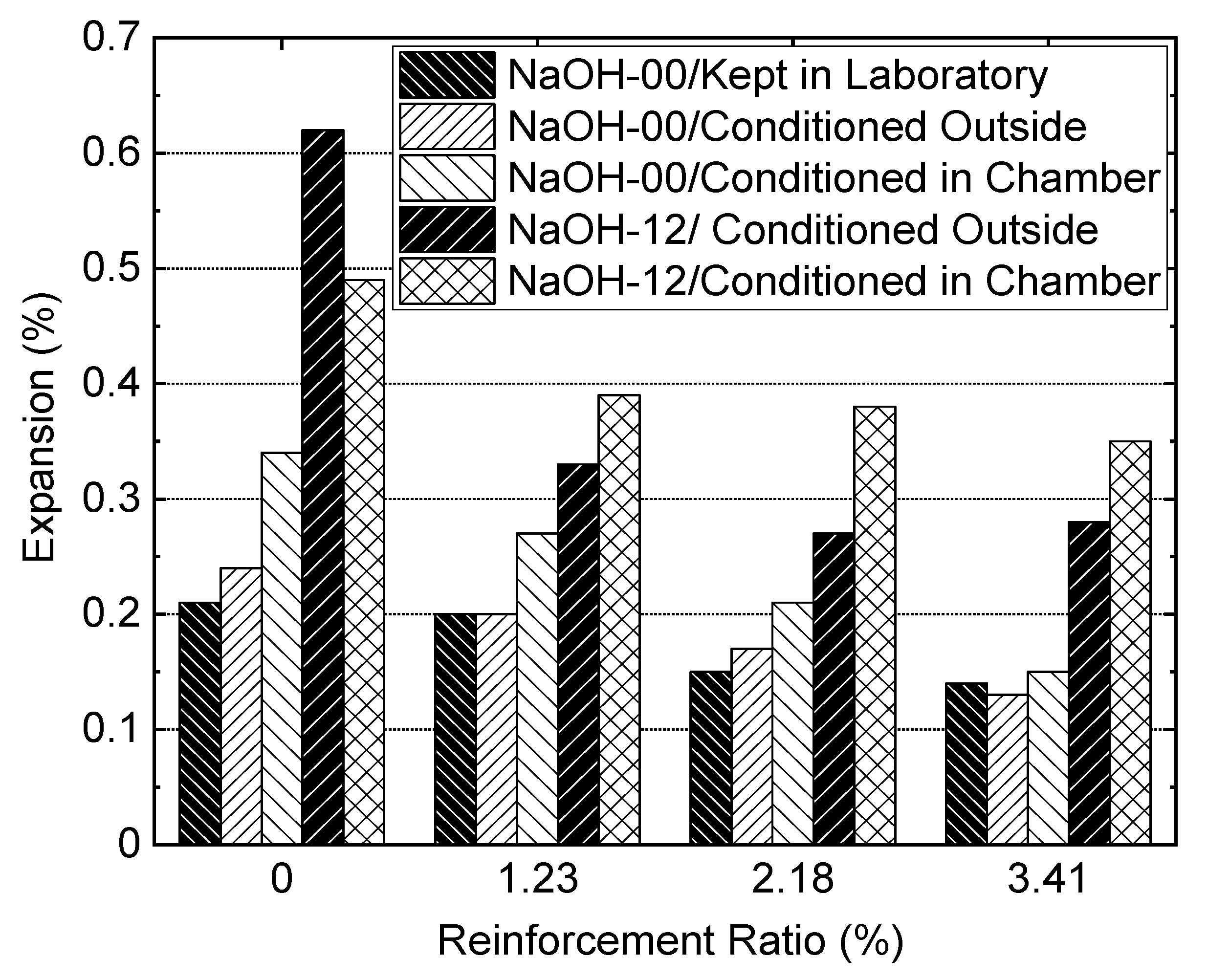 Materials 13 03273 g015