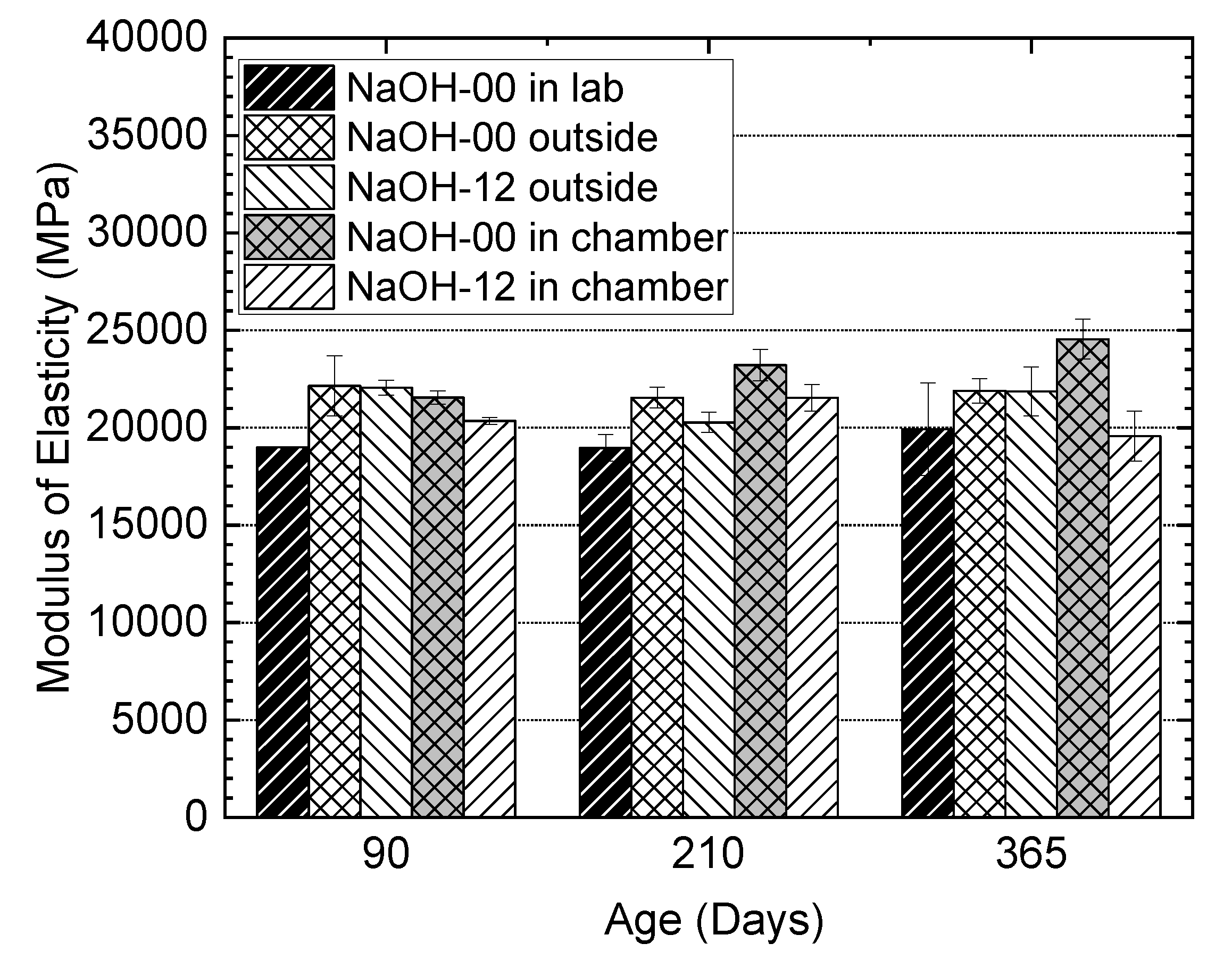 Materials 13 03273 g017