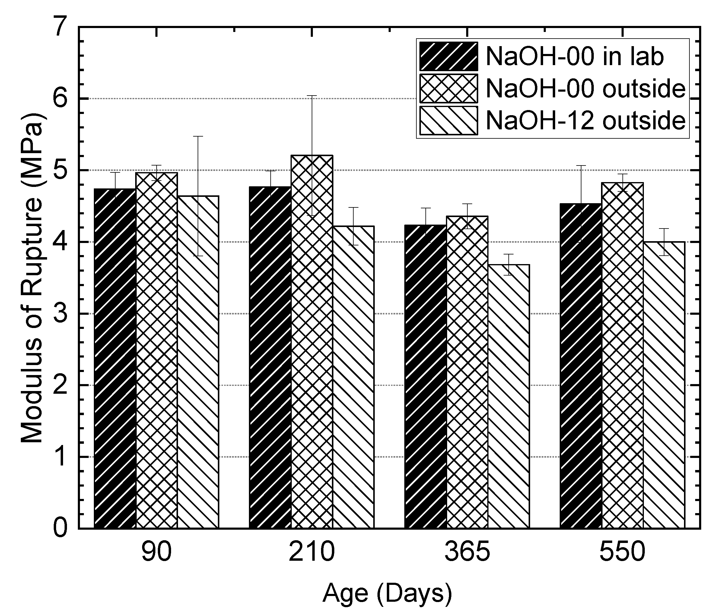 Materials 13 03273 g020