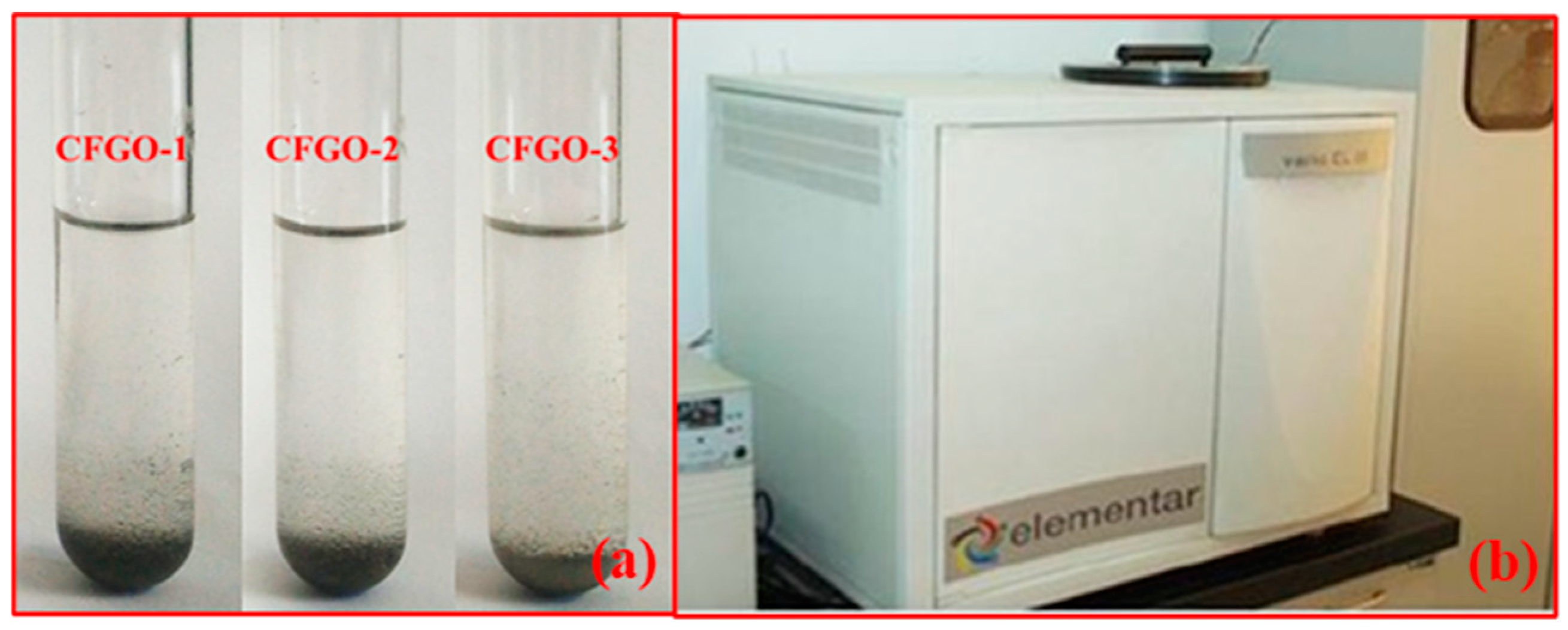 Materials 13 03274 g003