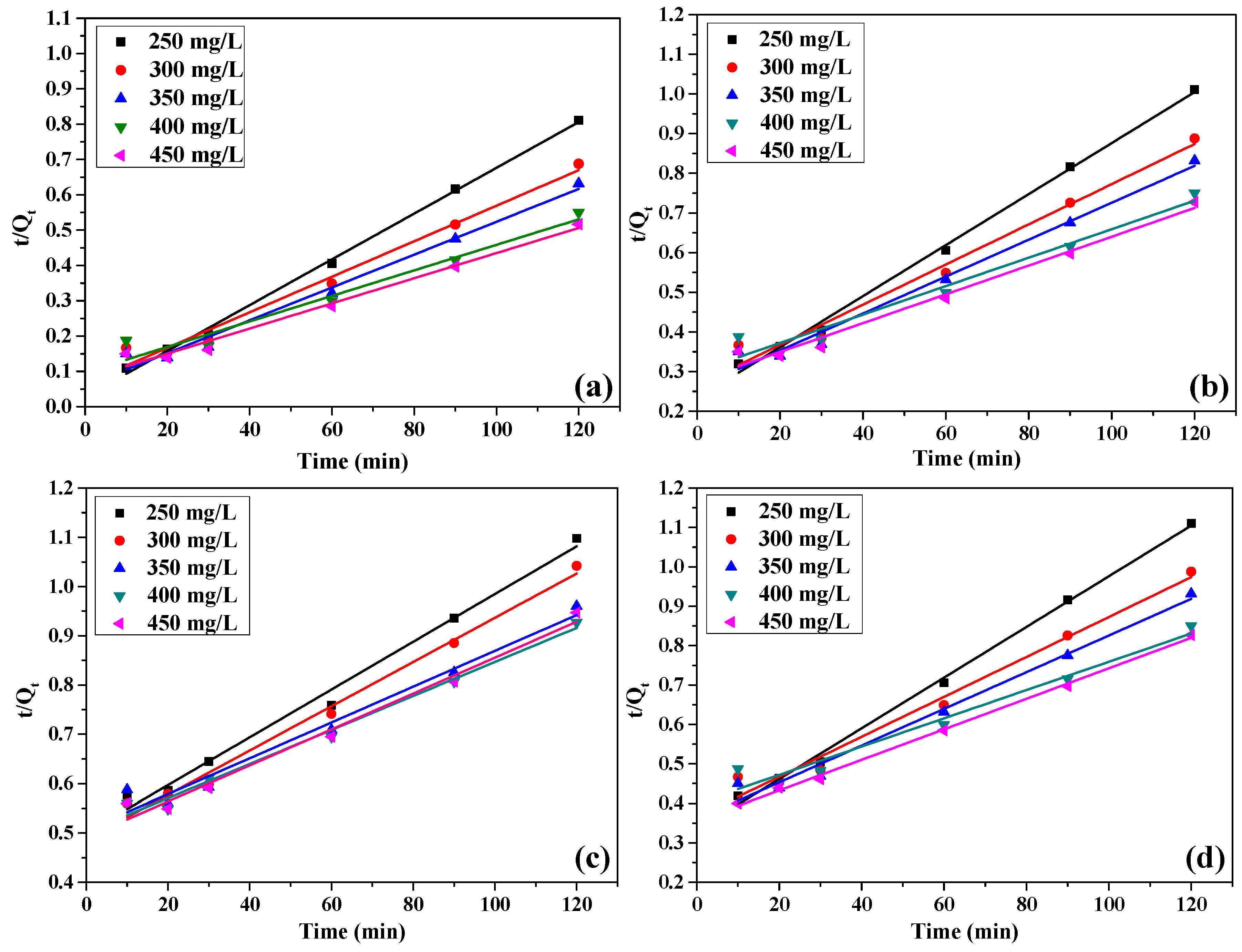 Materials 13 03274 g008
