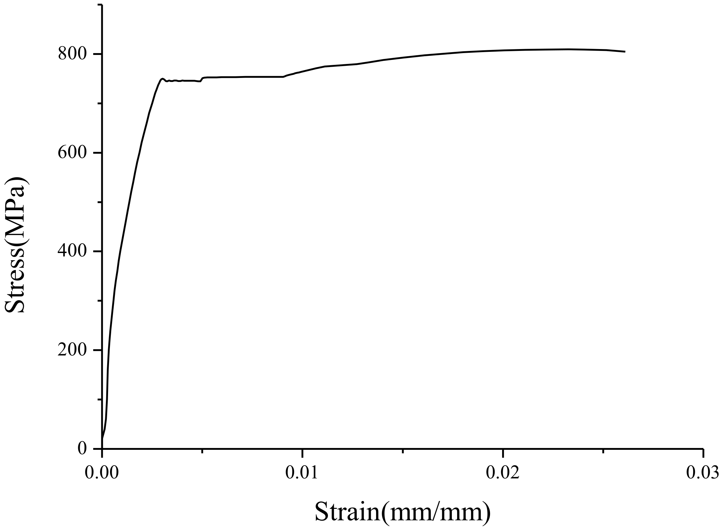 Materials 13 03282 g002