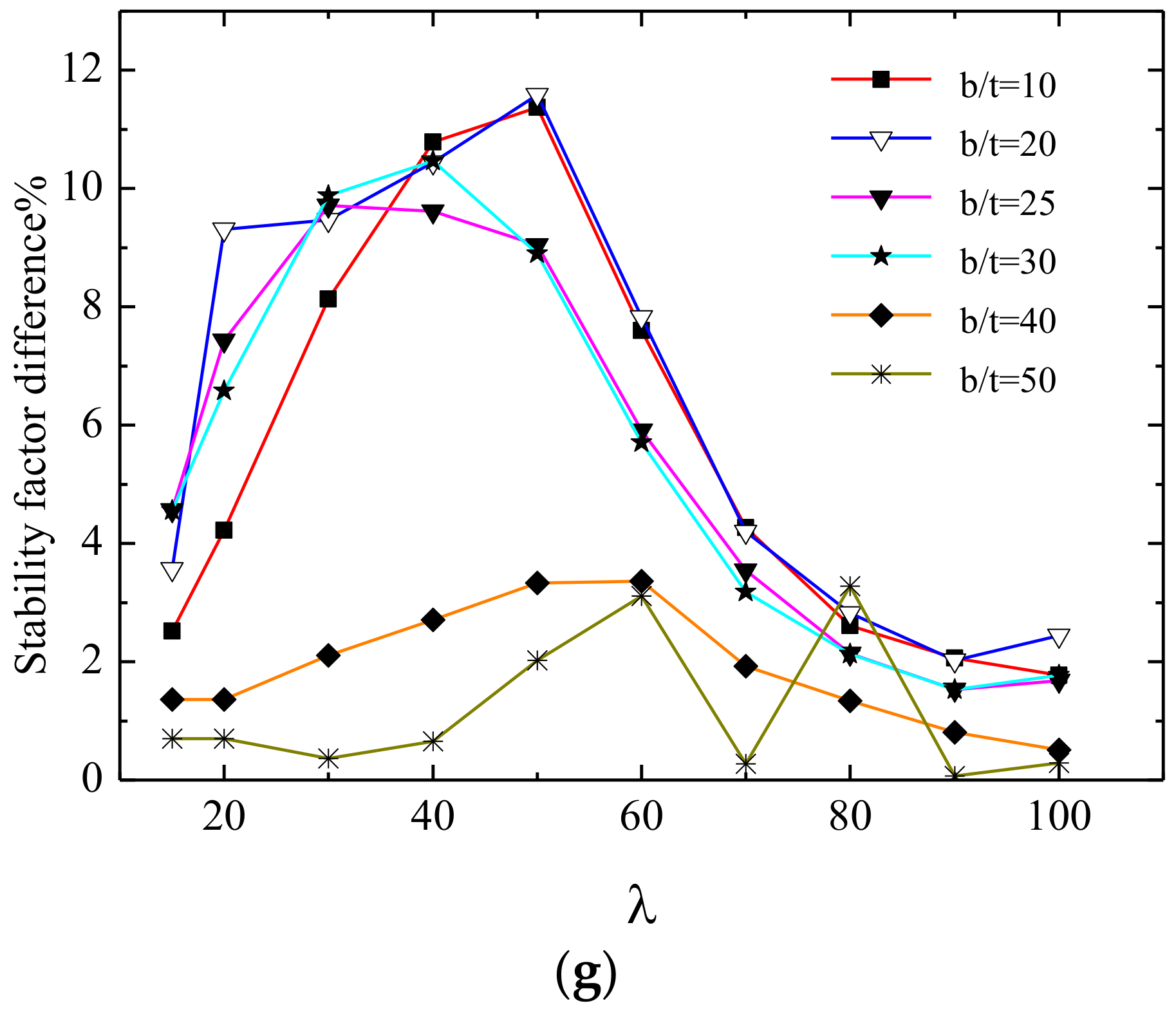 Materials 13 03282 g020b
