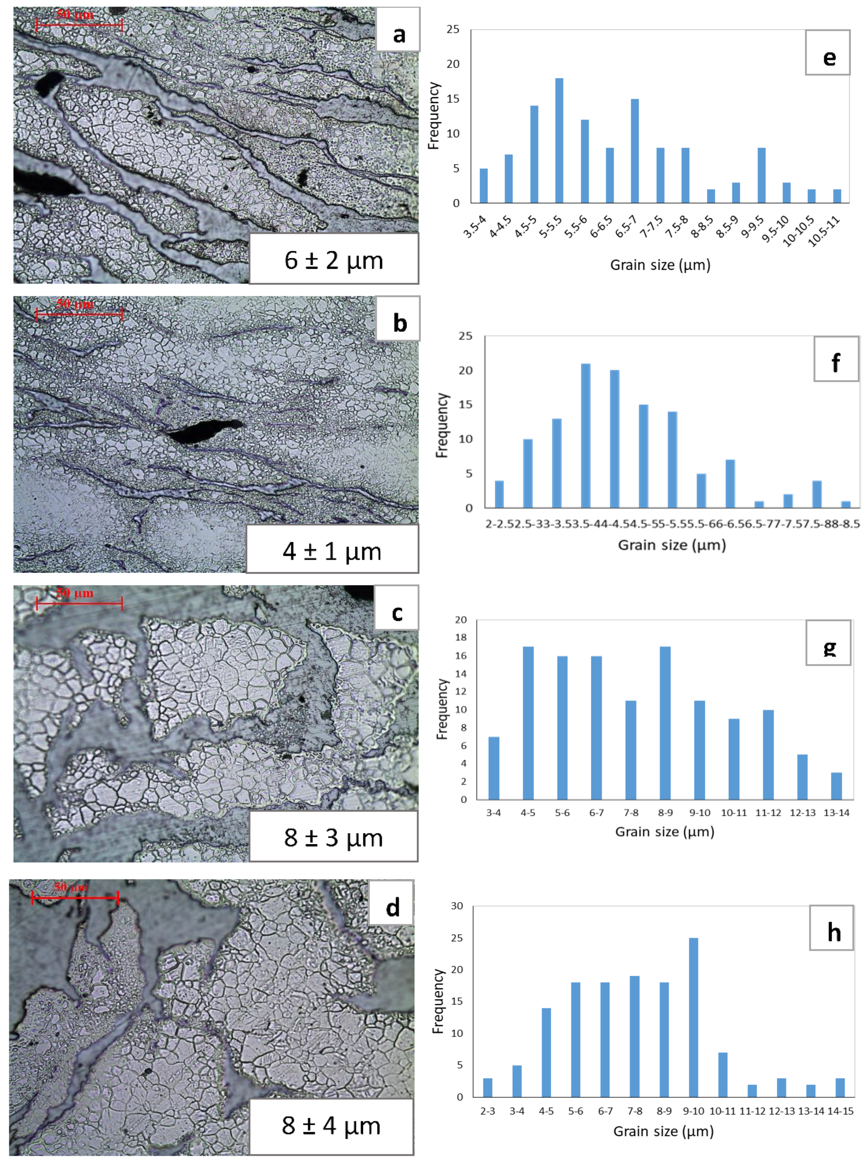 Materials 13 03283 g004 Materials 13 03283 g004