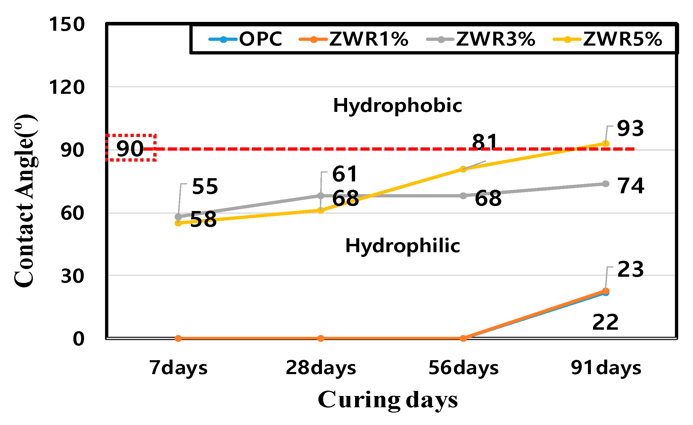 Materials 13 03288 g012 Materials 13 03288 g012