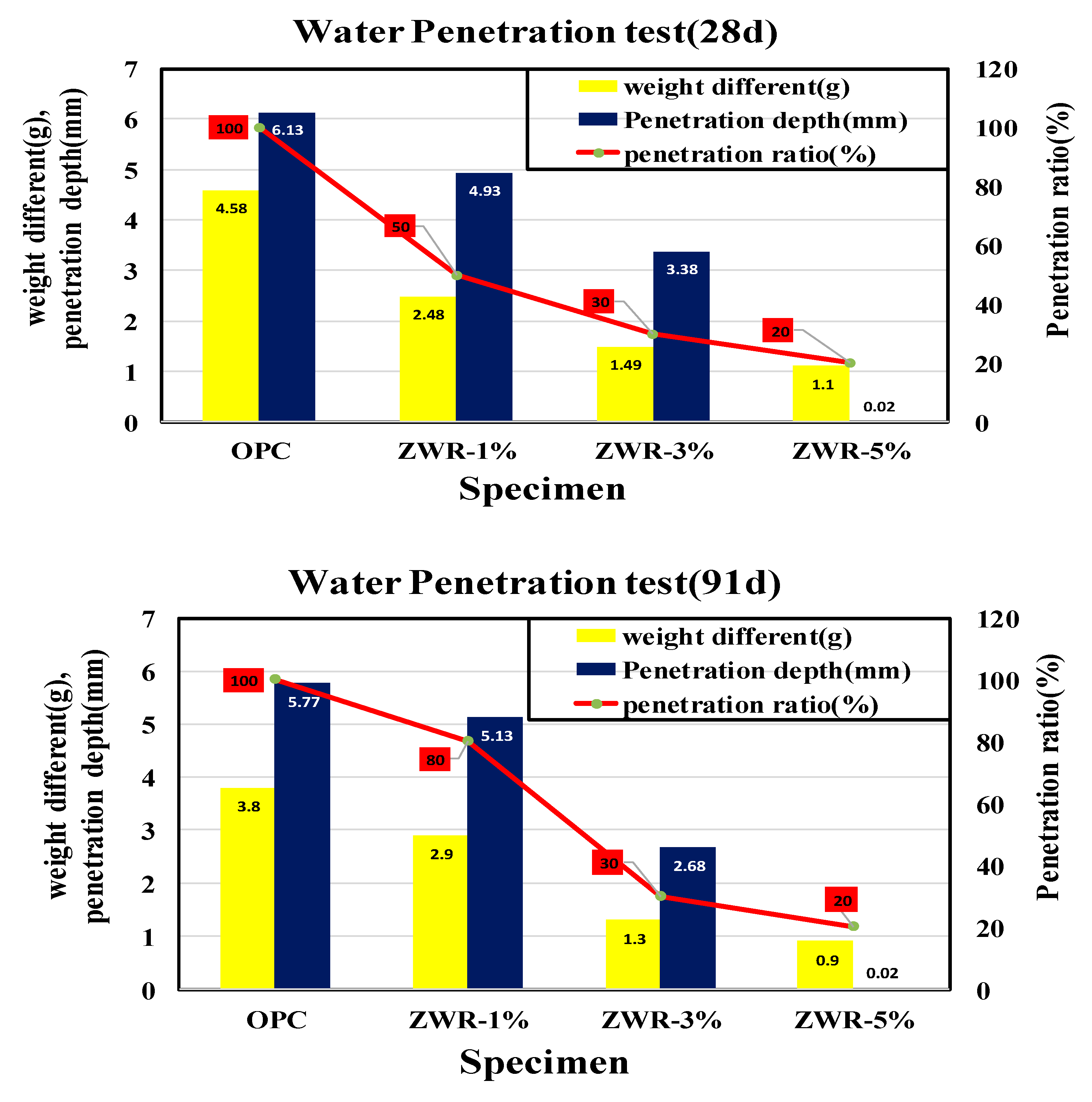 Materials 13 03288 g015 Materials 13 03288 g015