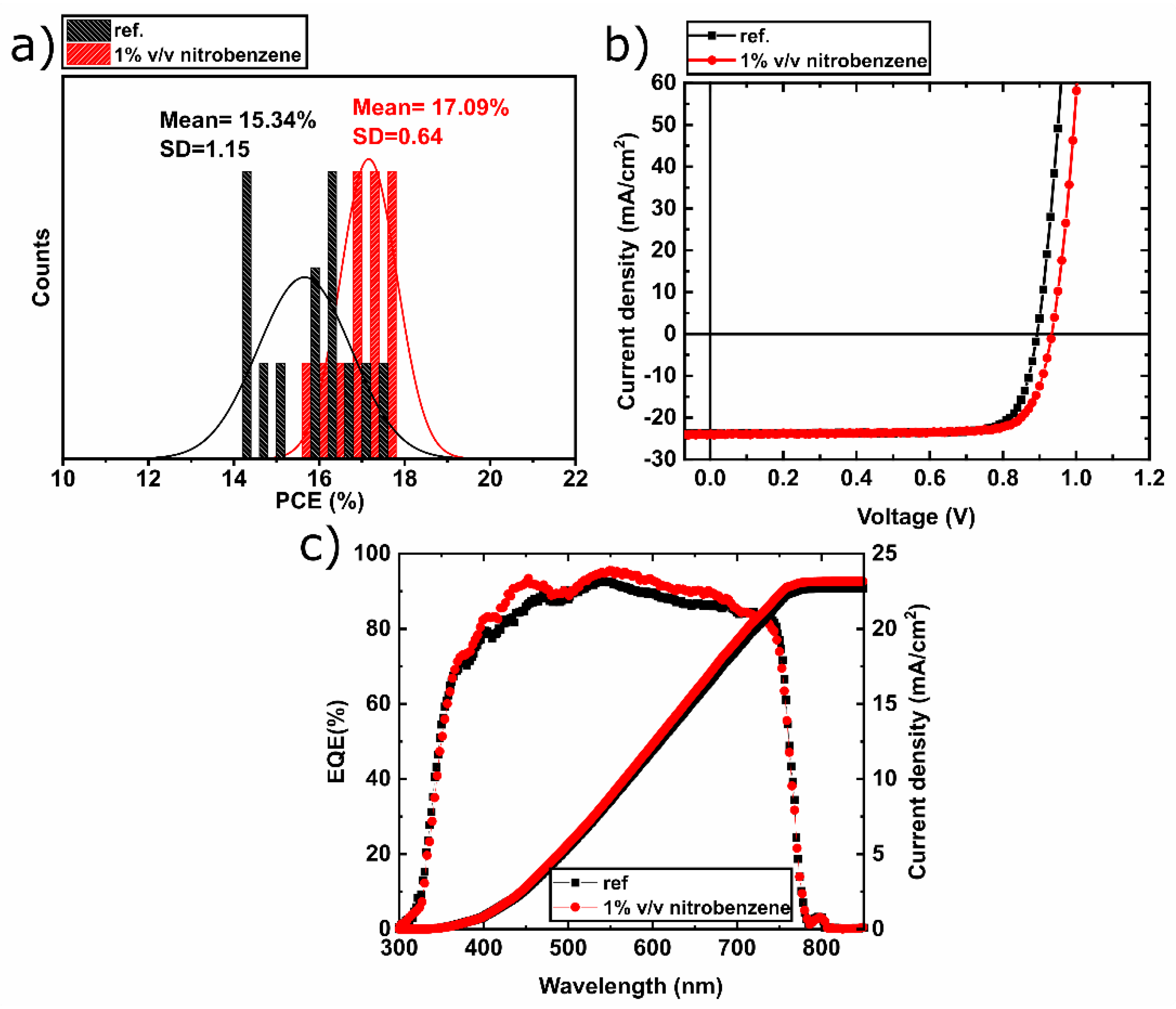 Materials 13 03289 g001 Materials 13 03289 g001