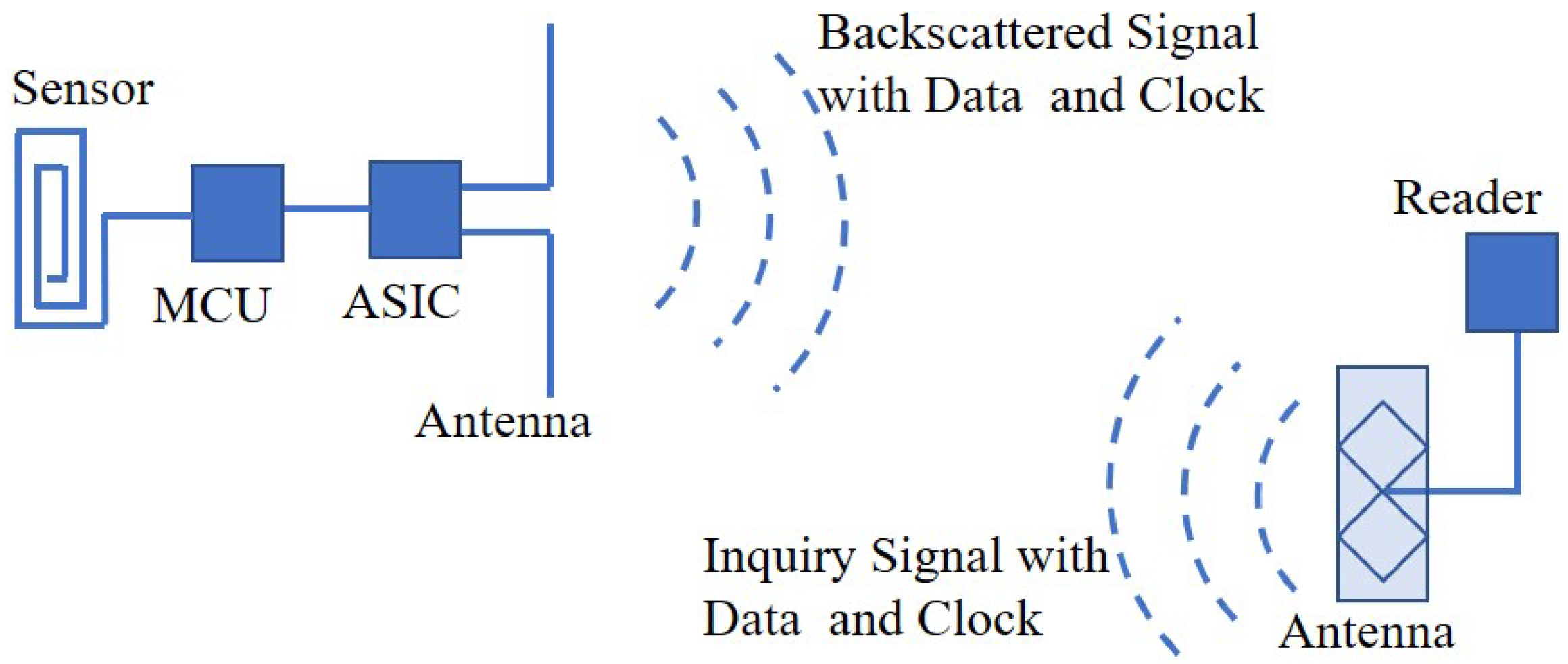 Materials 13 03292 g001 Materials 13 03292 g001