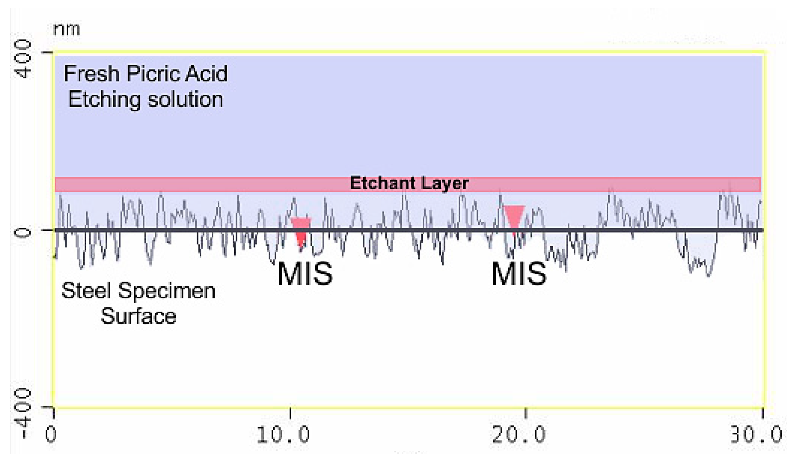 Materials 13 03296 g015 Materials 13 03296 g015