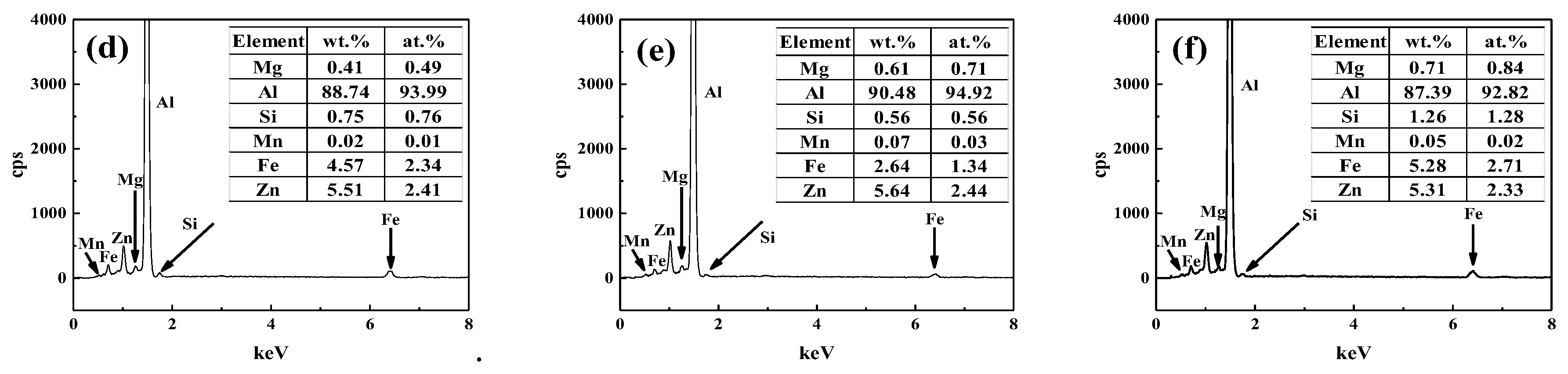 Materials 13 03299 g003b