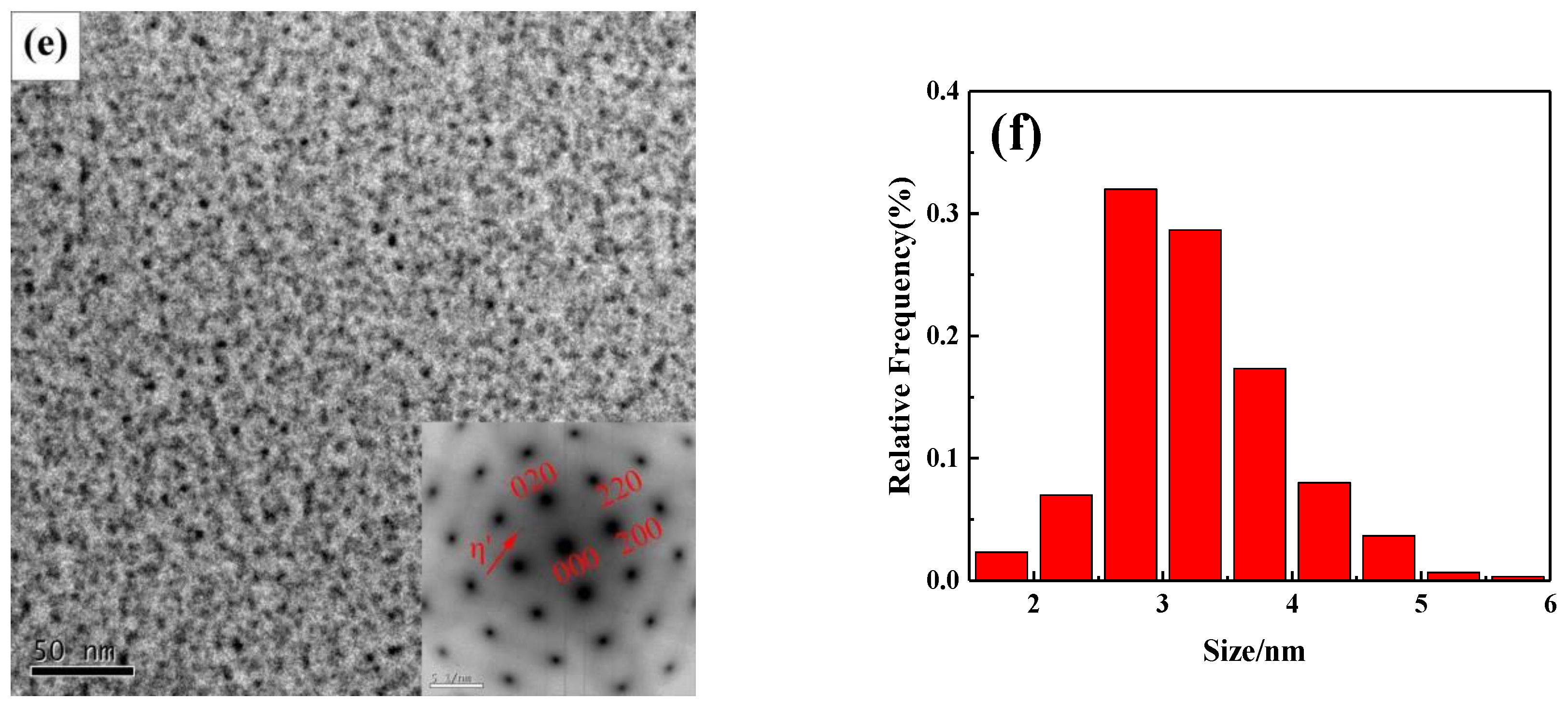 Materials 13 03299 g004b