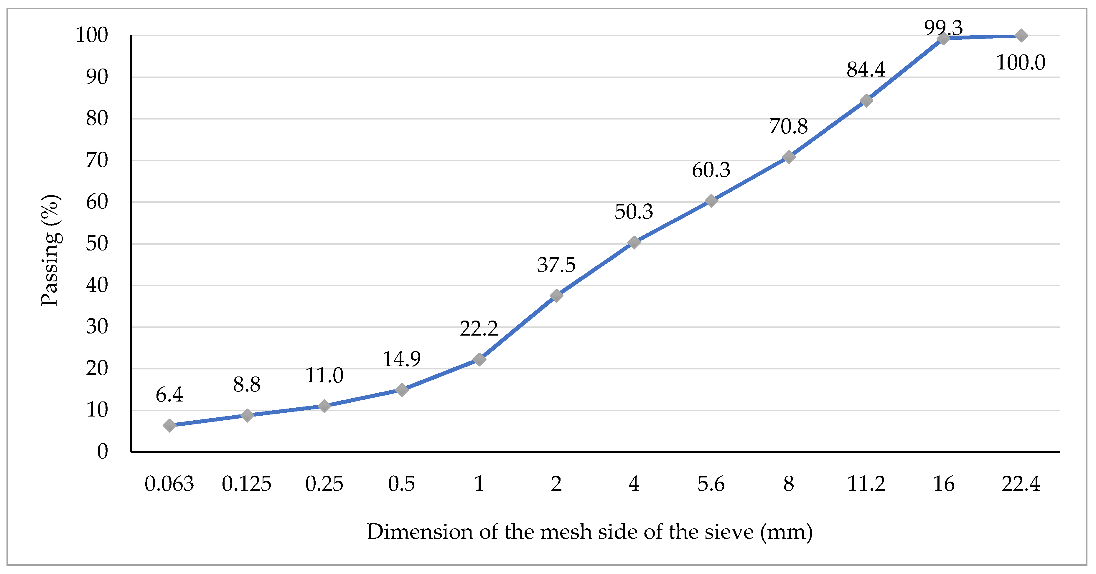 Materials 13 03302 g002