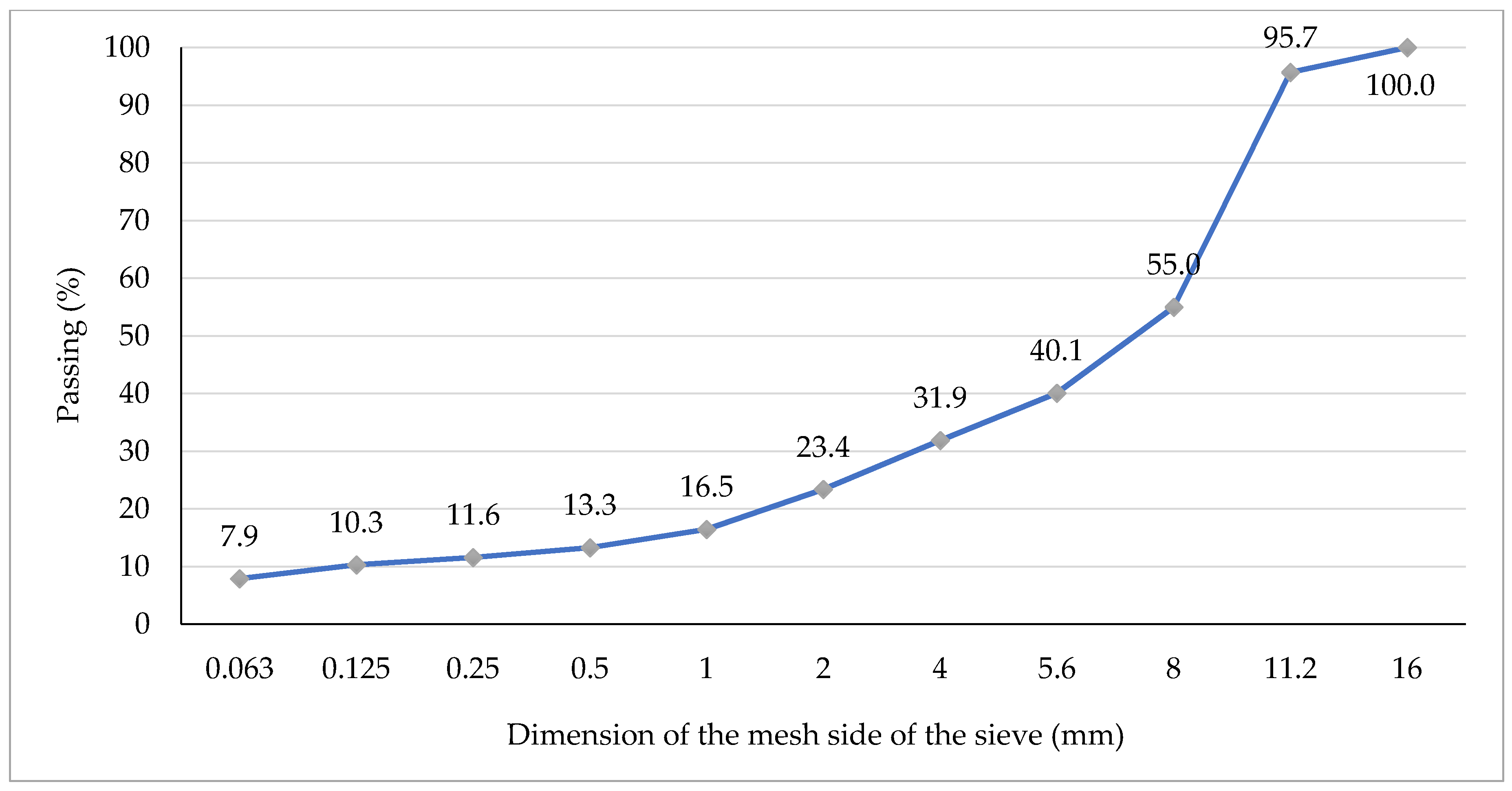 Materials 13 03302 g003