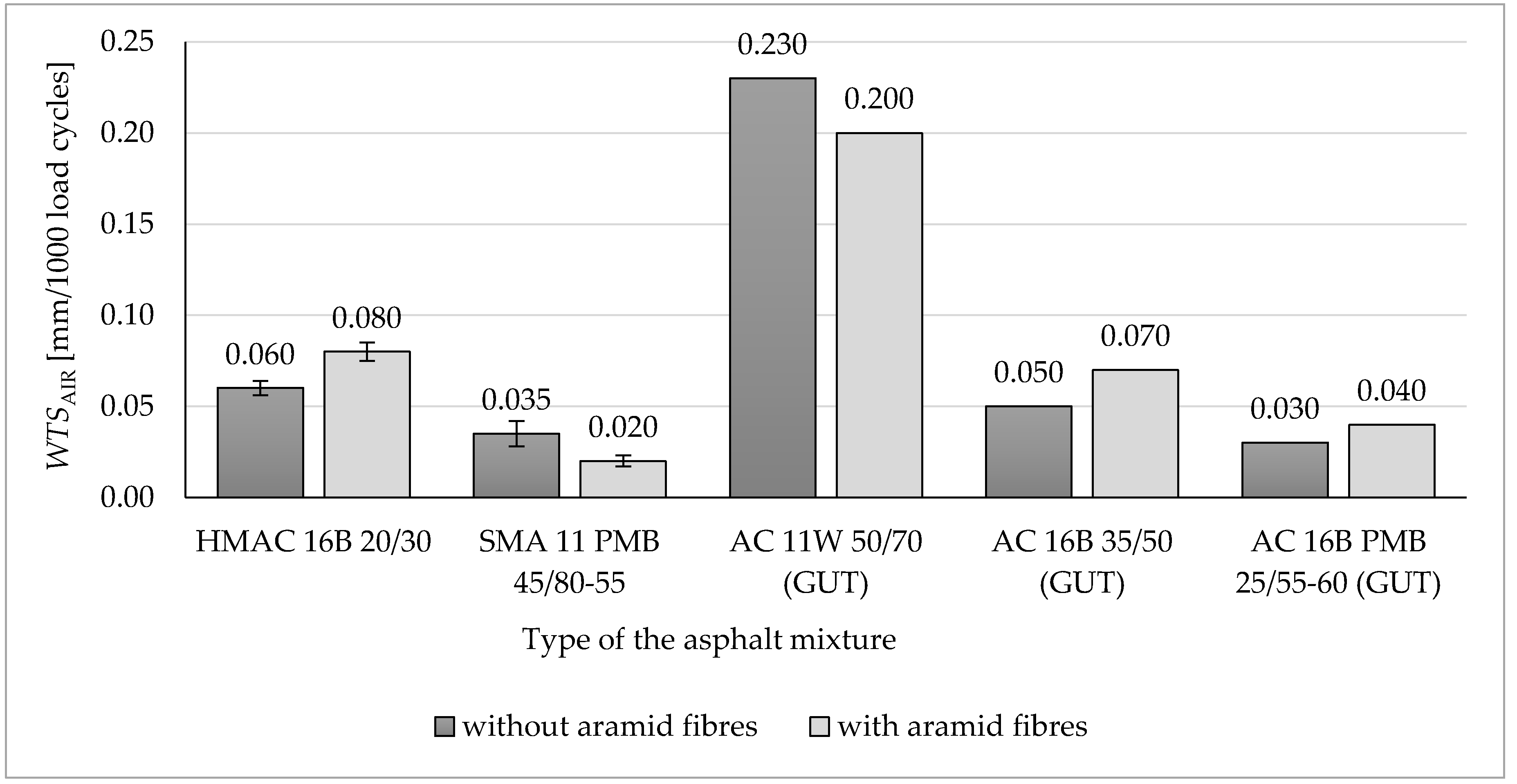 Materials 13 03302 g005
