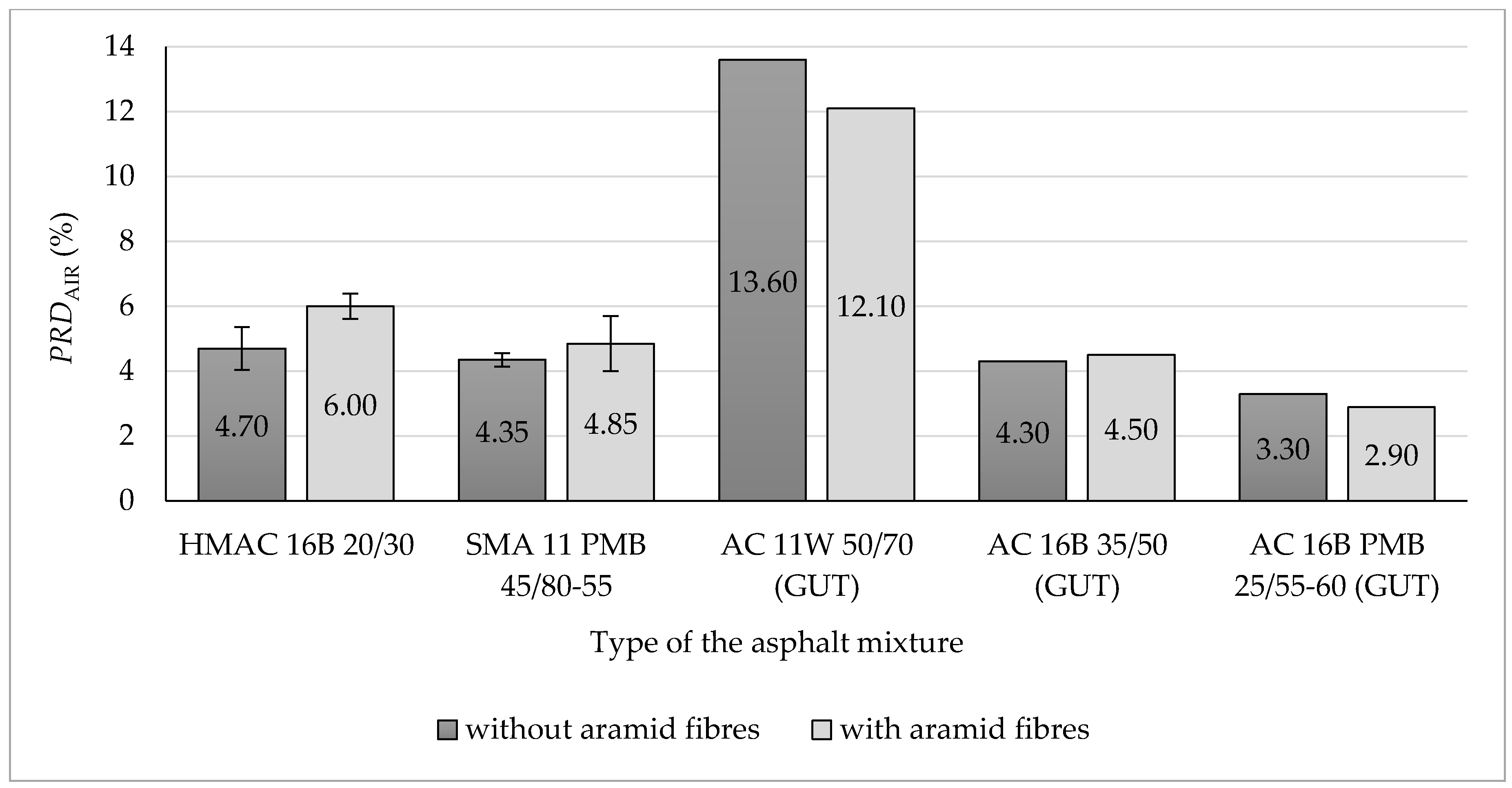 Materials 13 03302 g006
