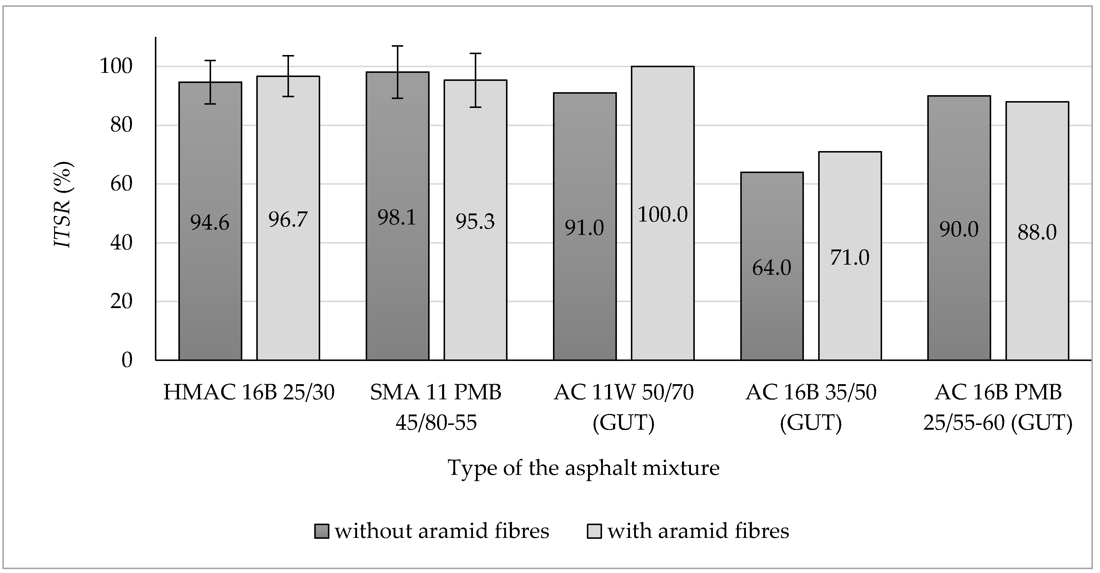 Materials 13 03302 g007