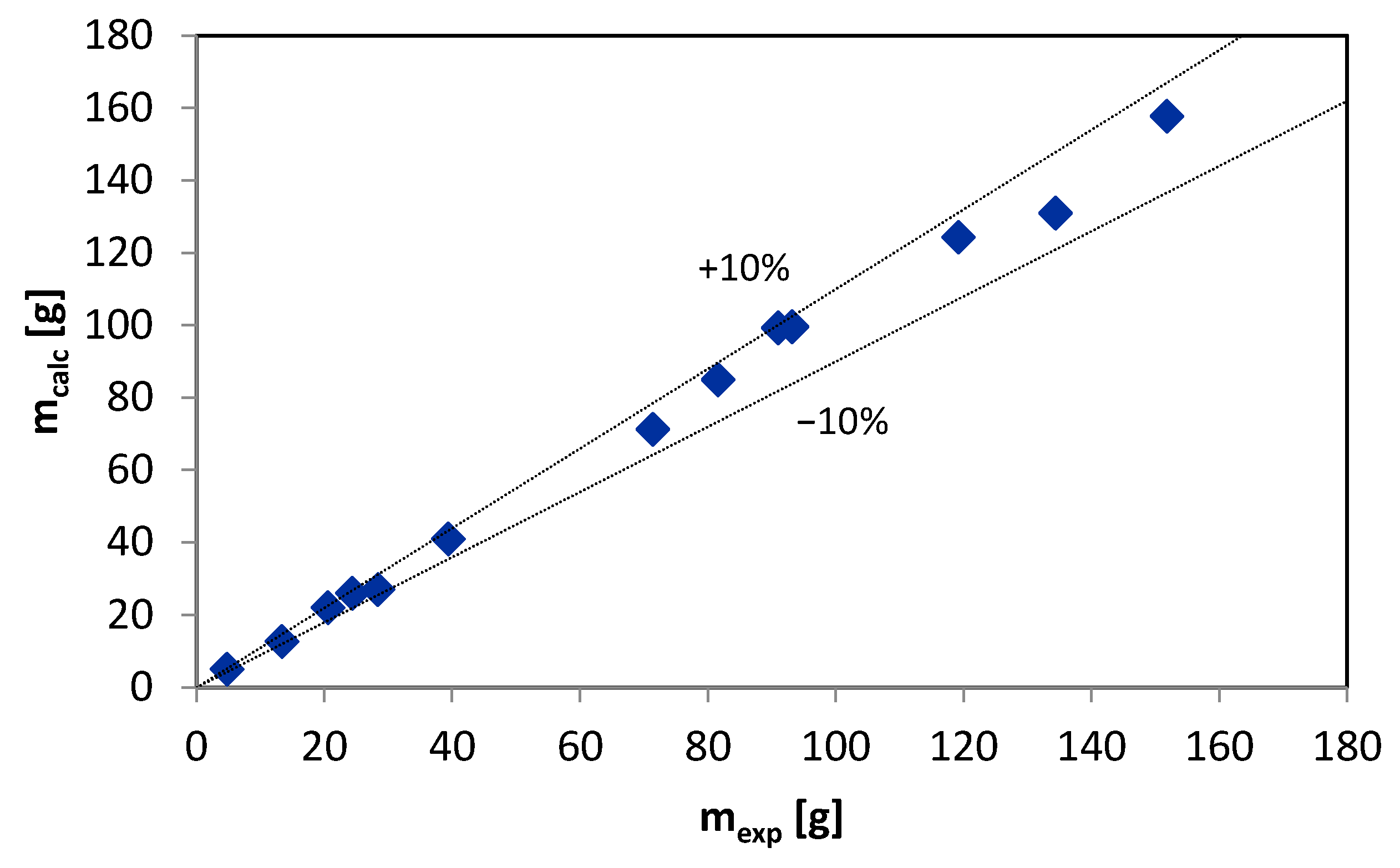 Materials 13 03303 g006