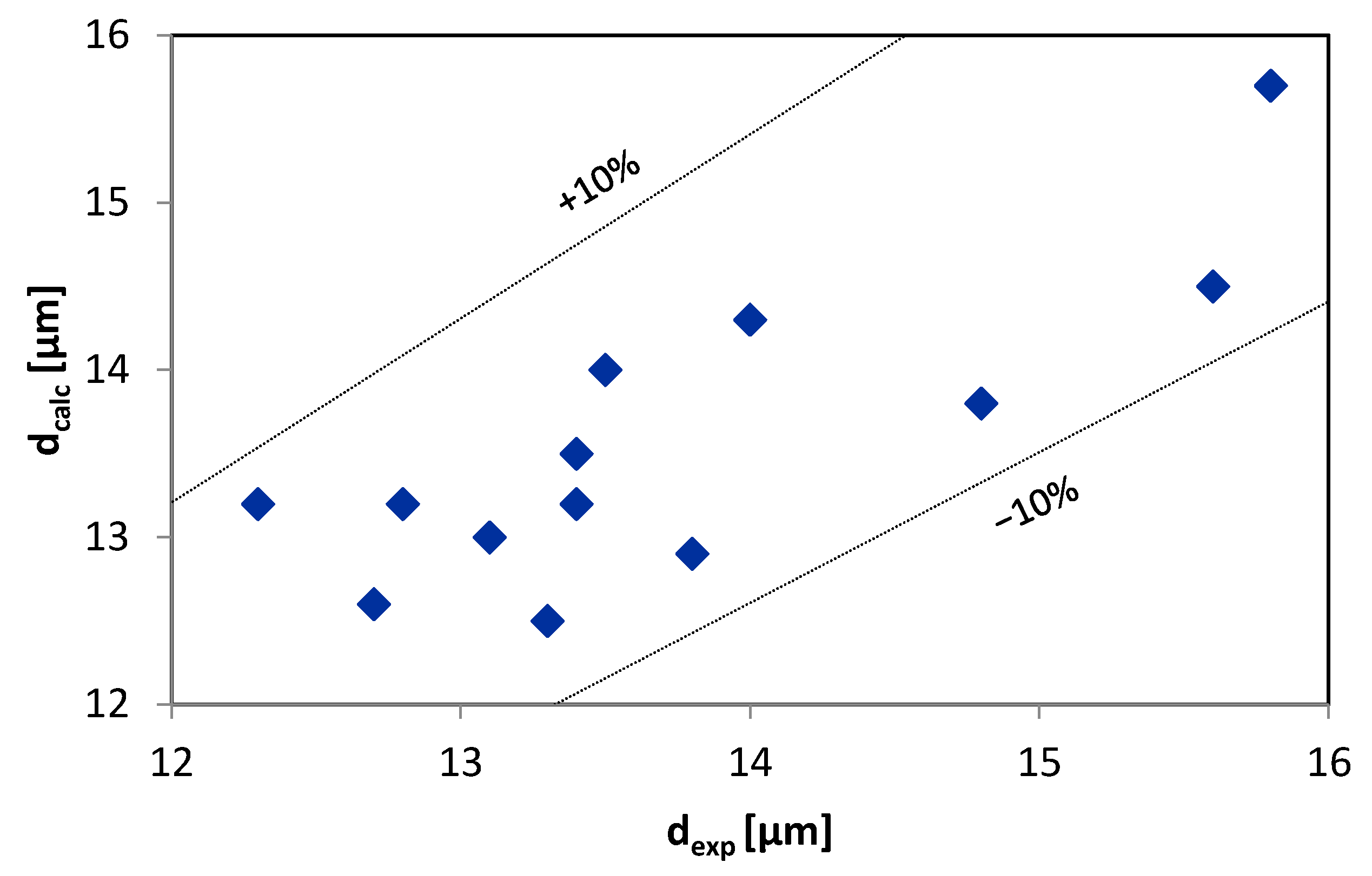 Materials 13 03303 g007