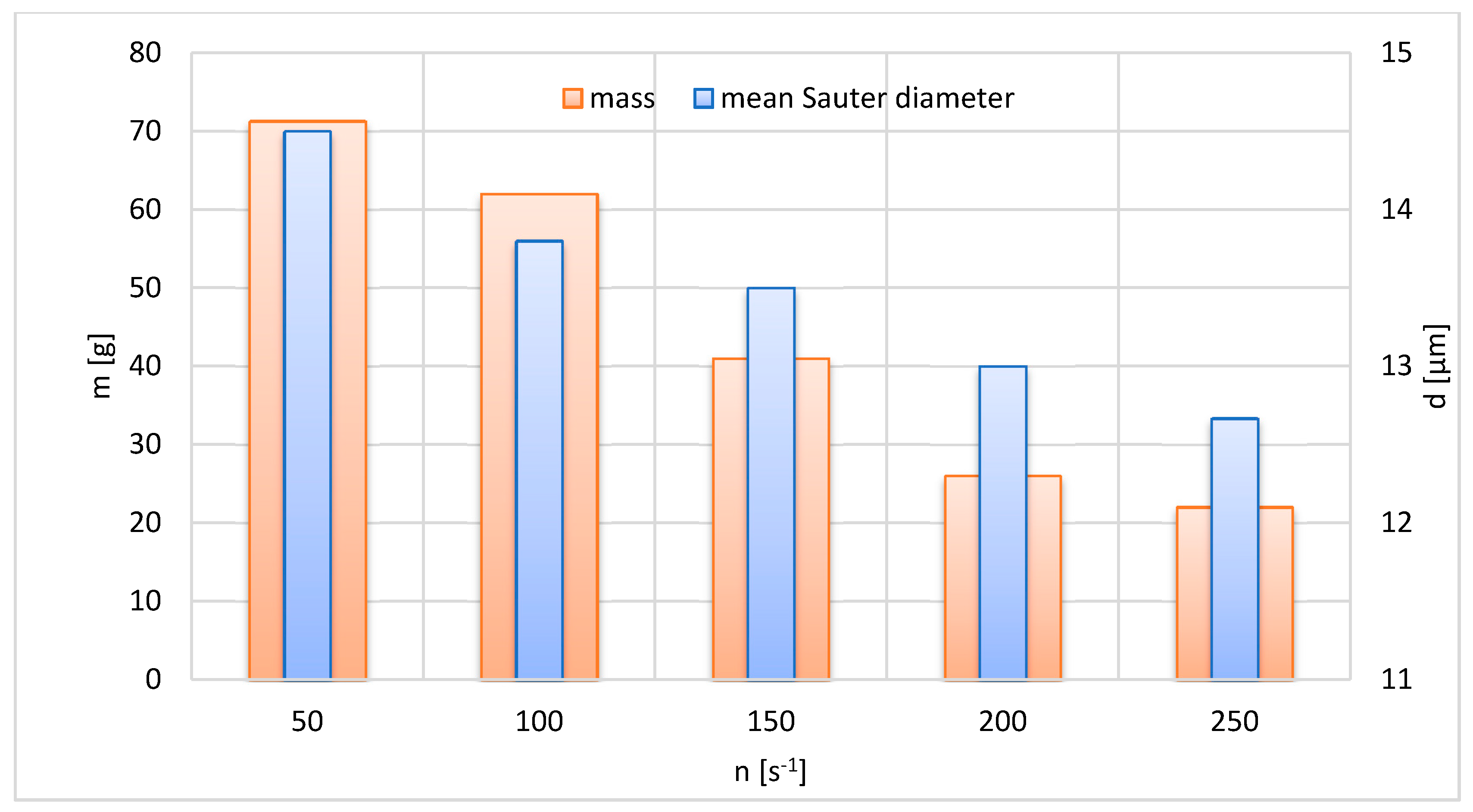 Materials 13 03303 g009