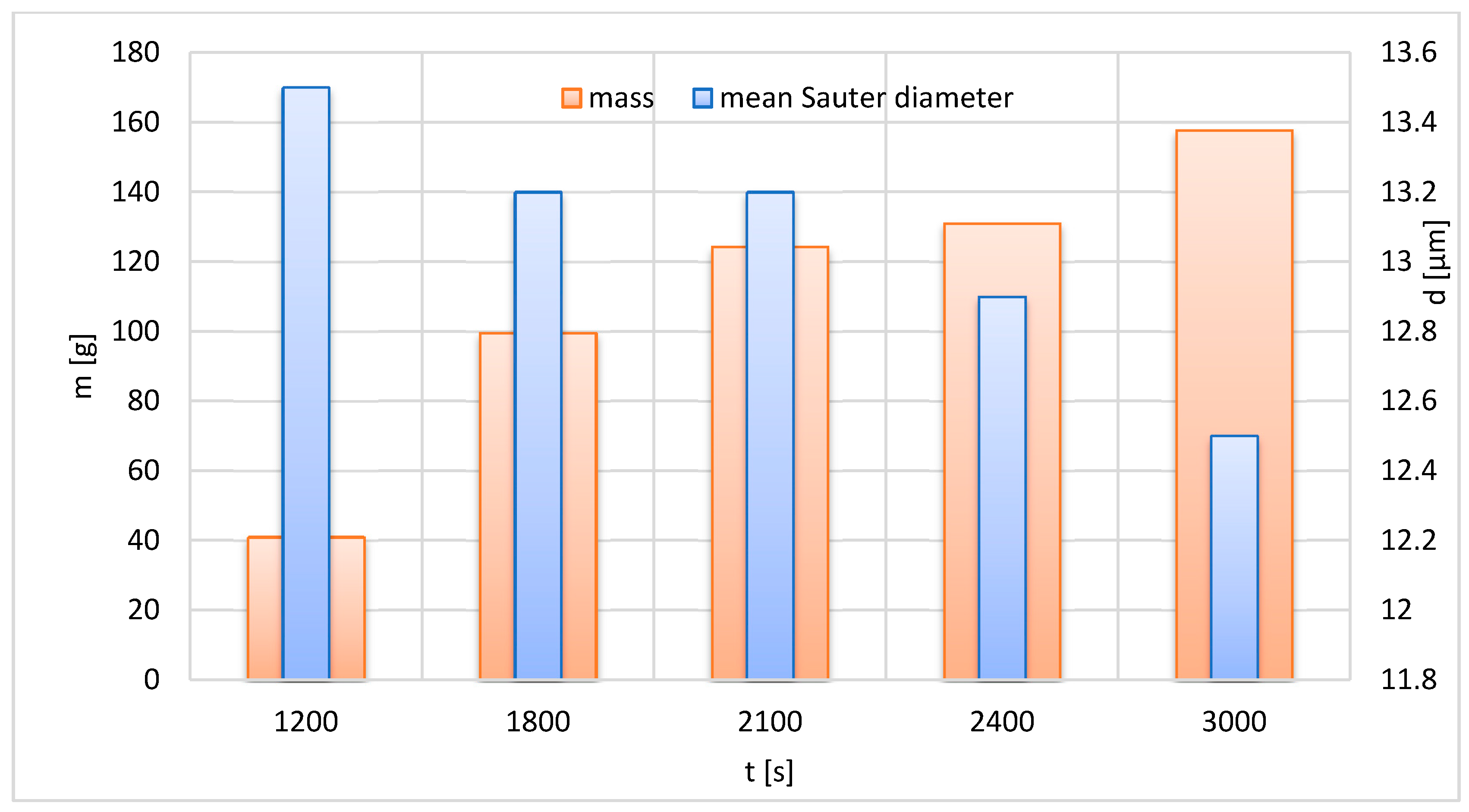 Materials 13 03303 g010
