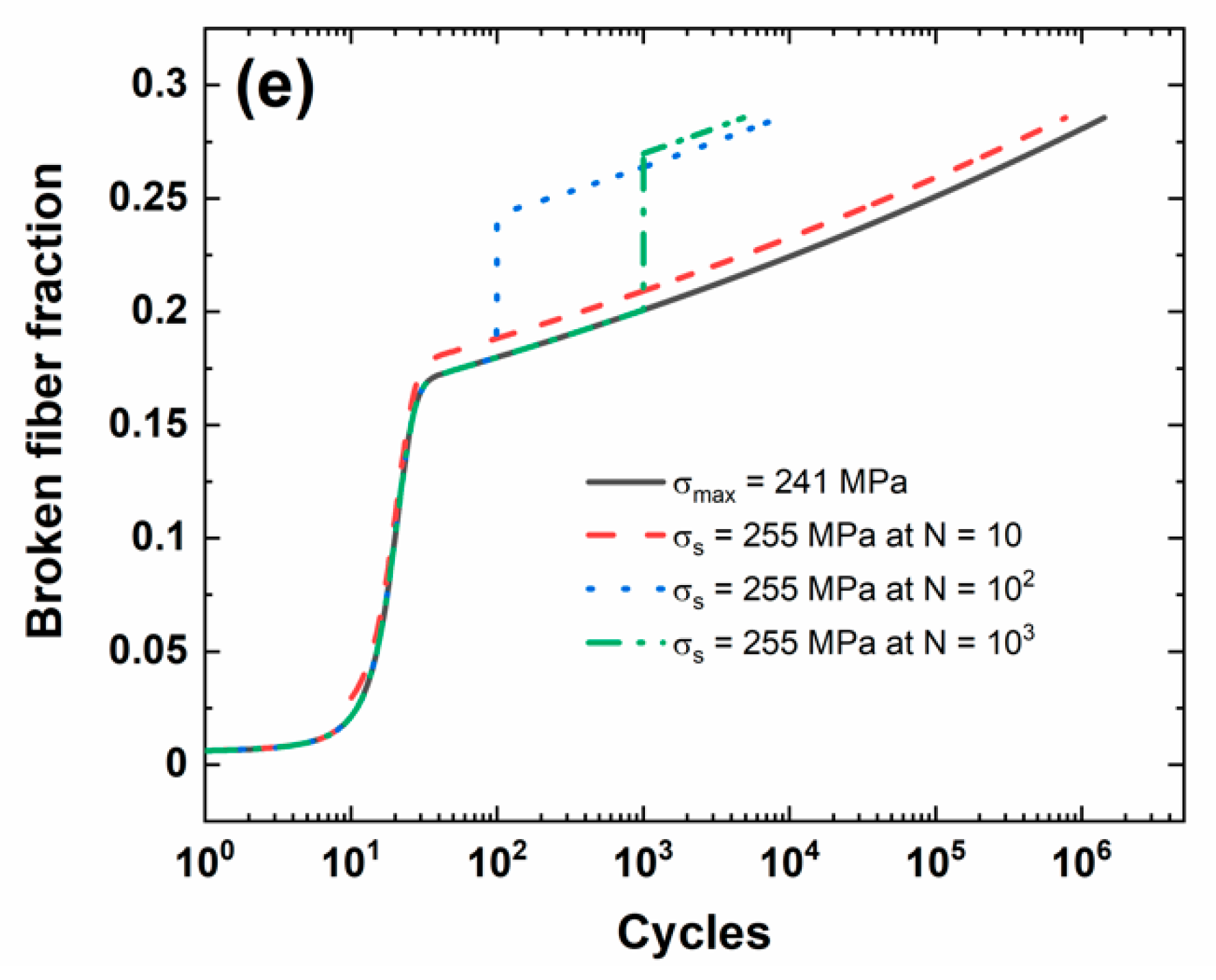 Materials 13 03304 g002b