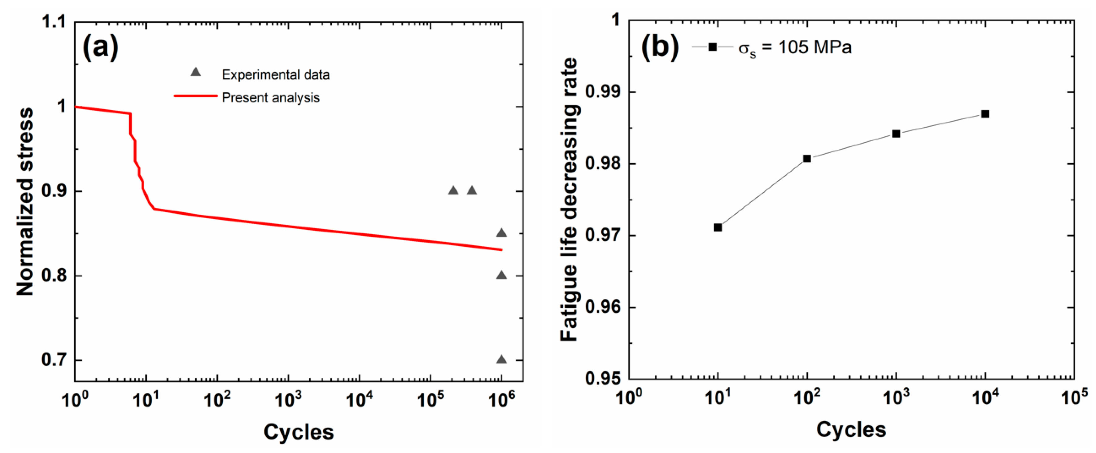 Materials 13 03304 g003a