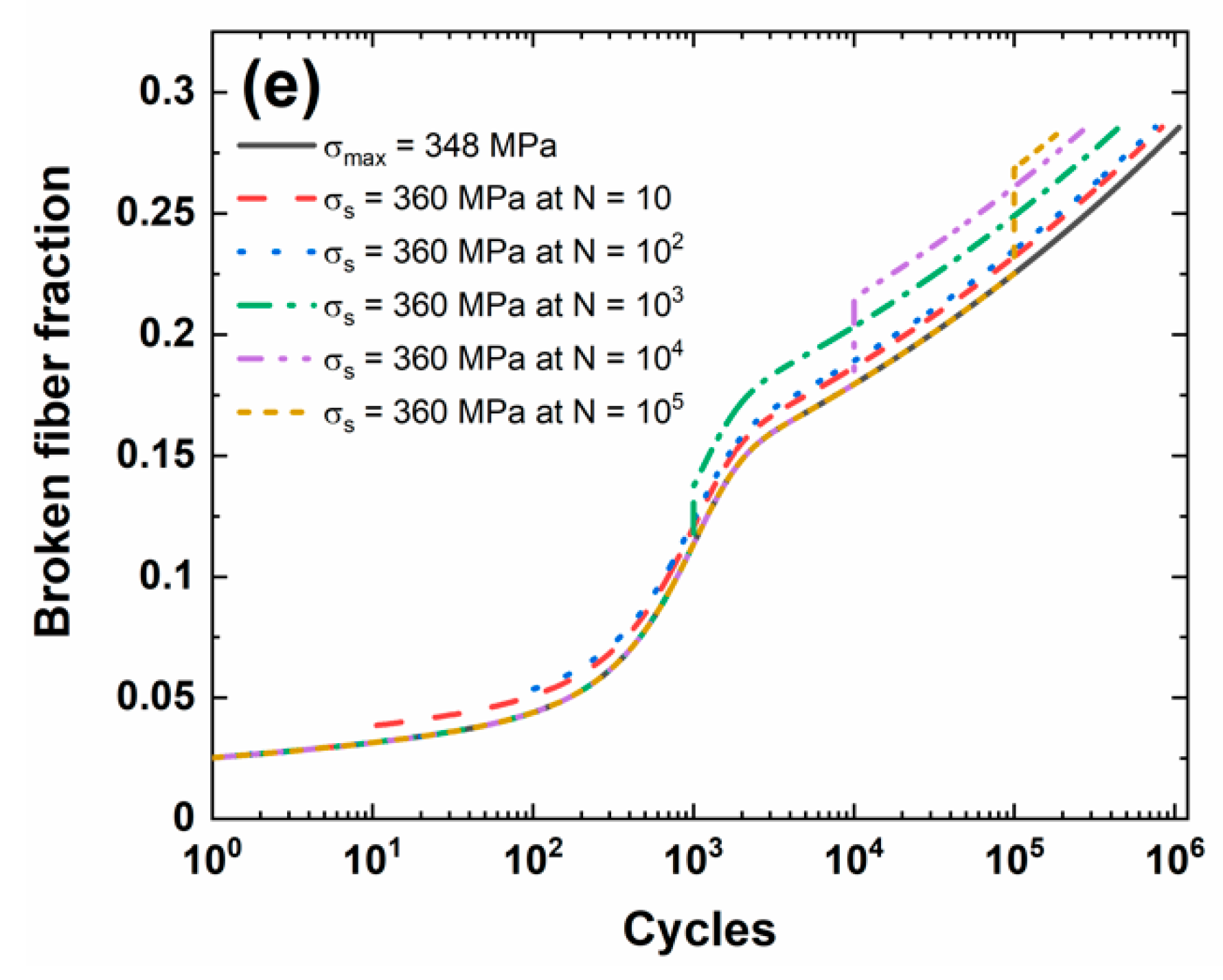 Materials 13 03304 g004b
