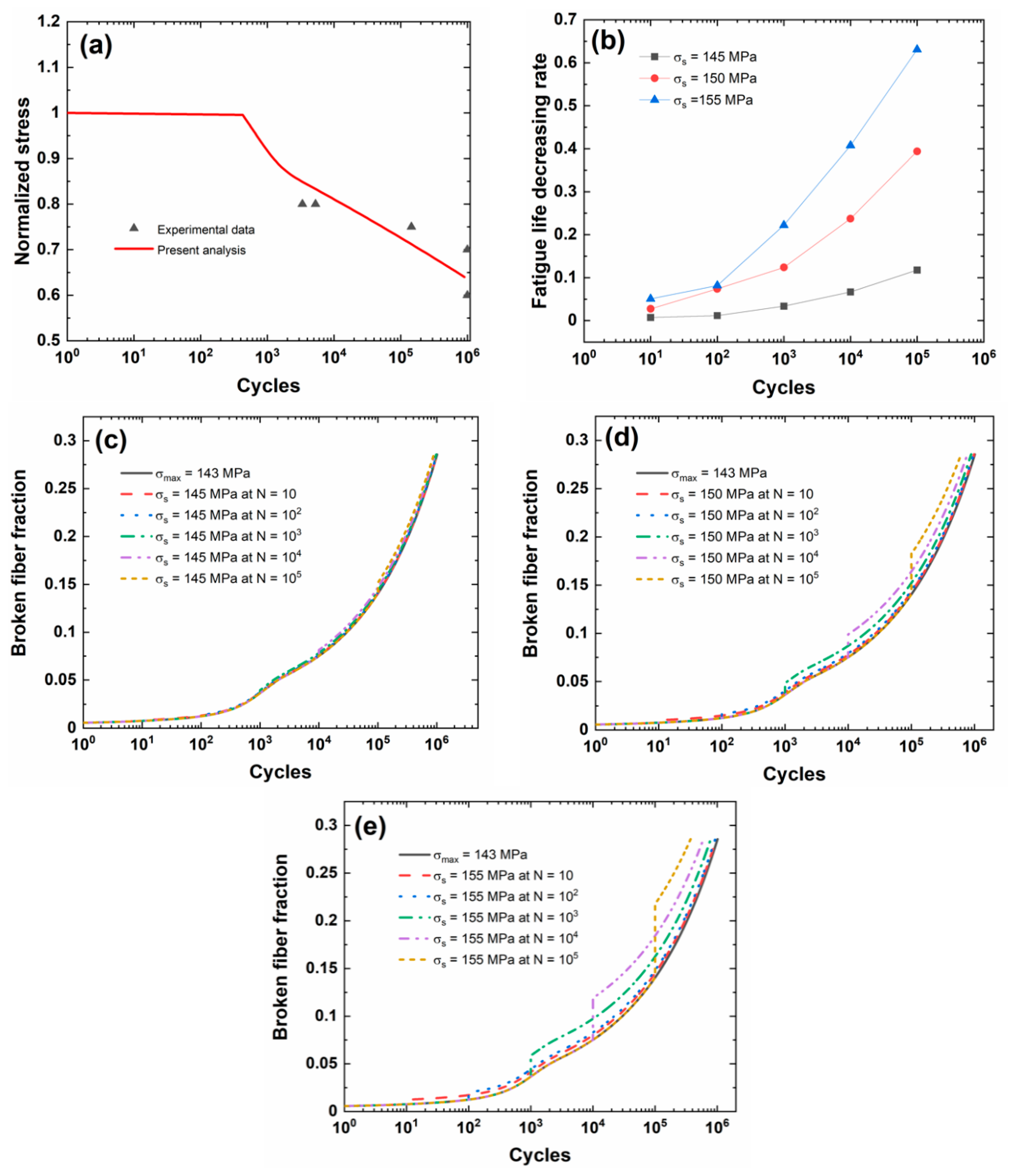 Materials 13 03304 g005