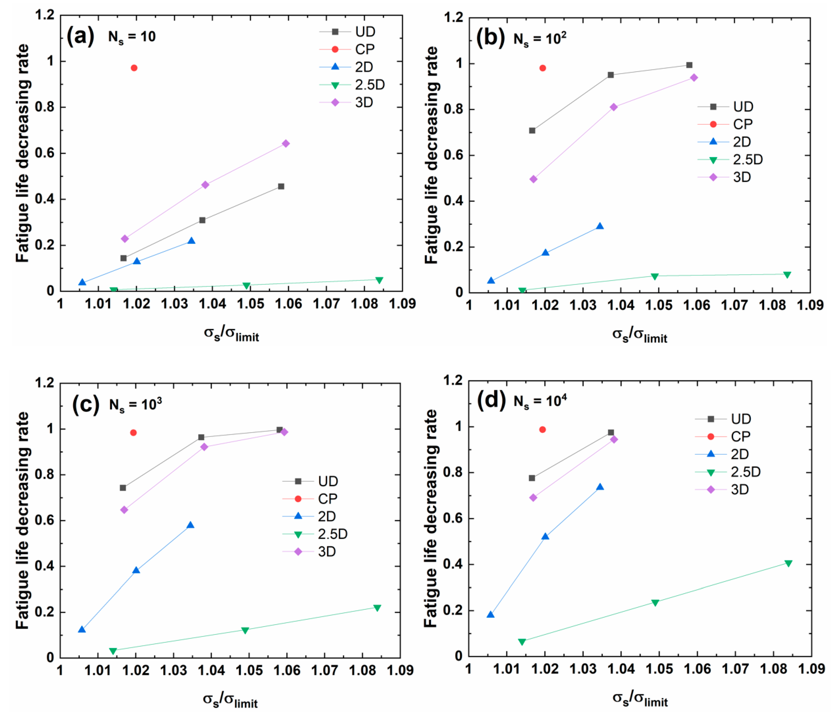 Materials 13 03304 g007a