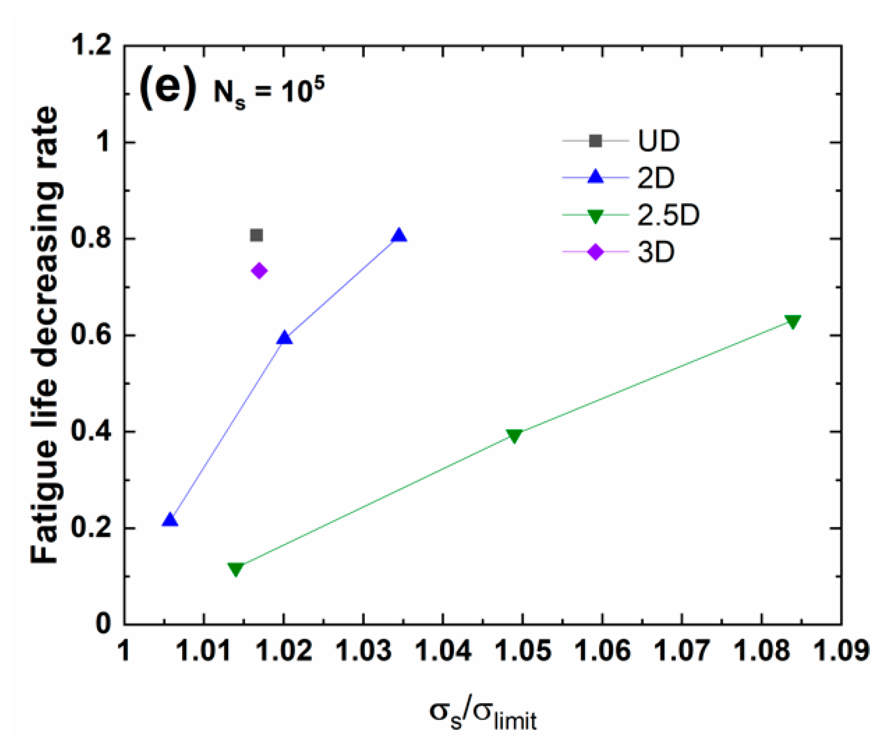 Materials 13 03304 g007b