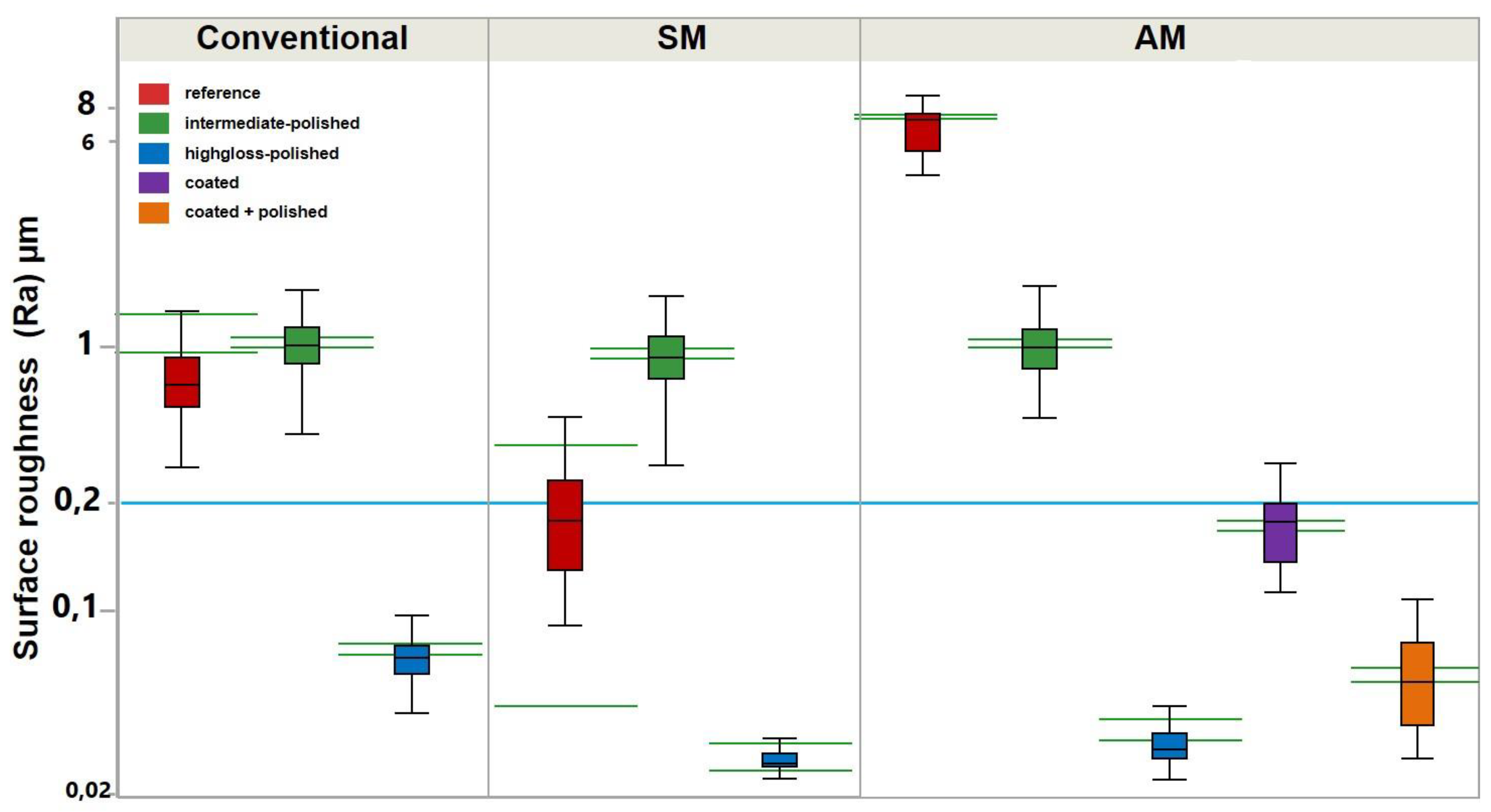 Materials 13 03305 g003