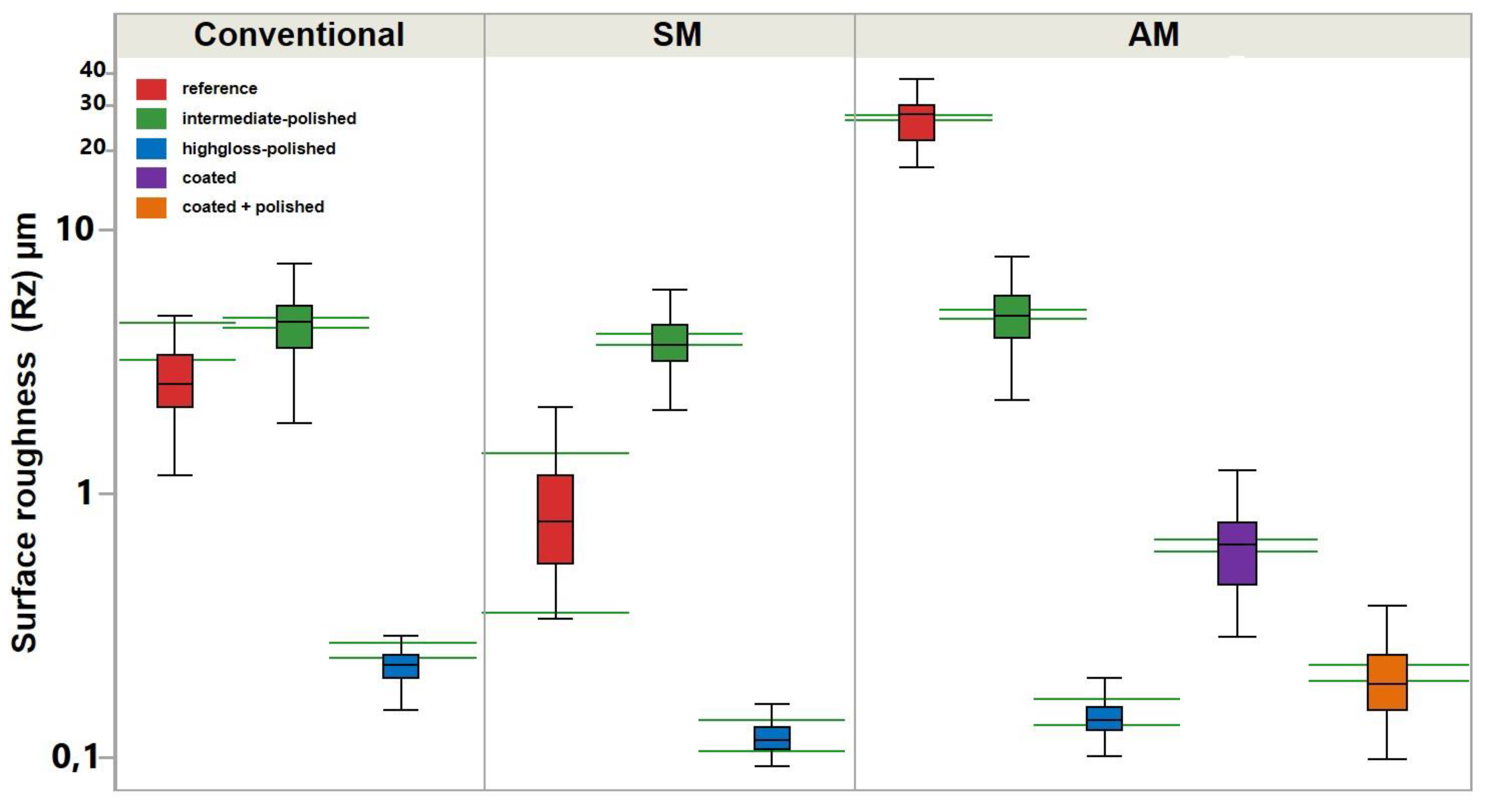 Materials 13 03305 g004