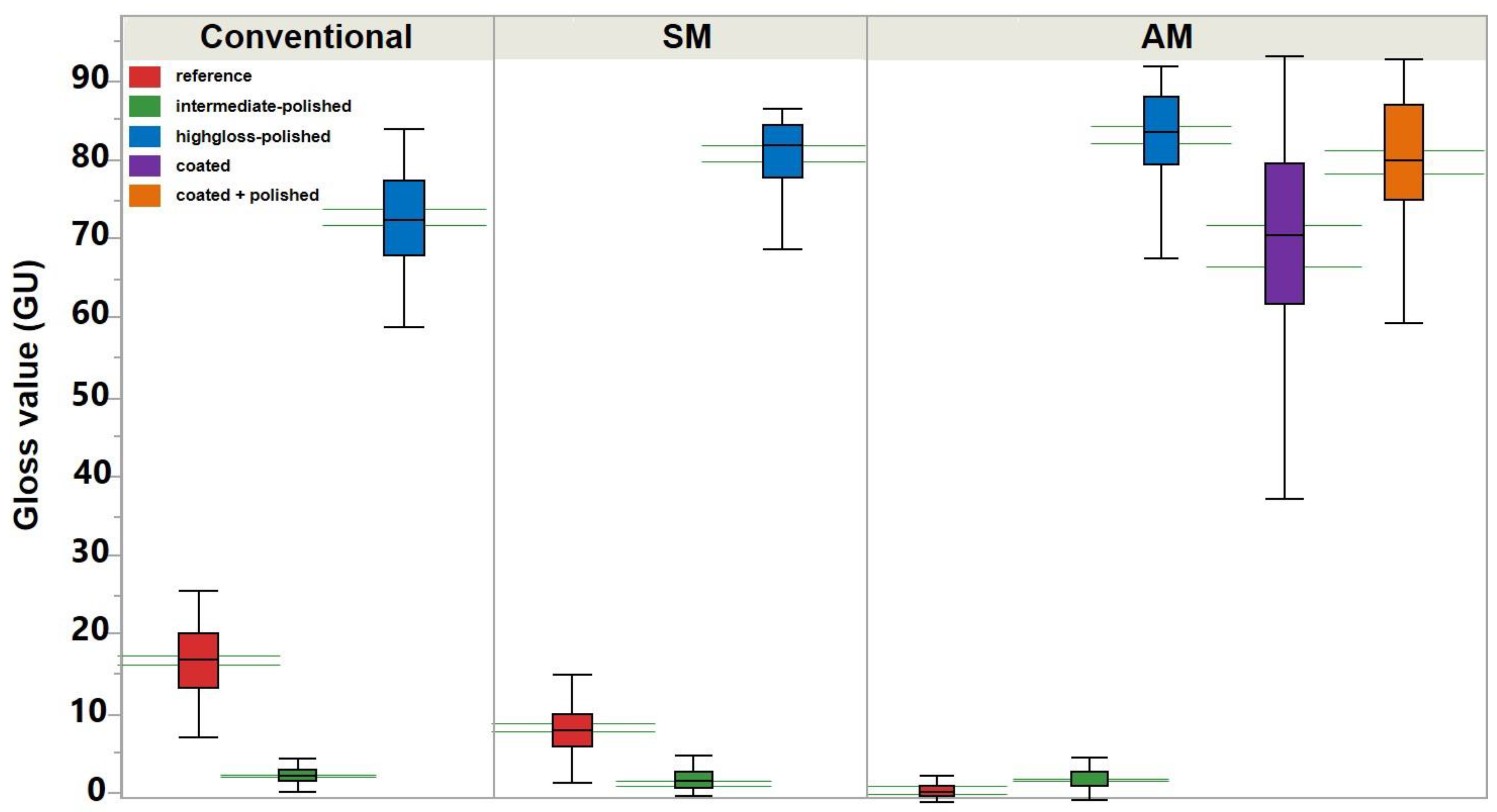 Materials 13 03305 g007