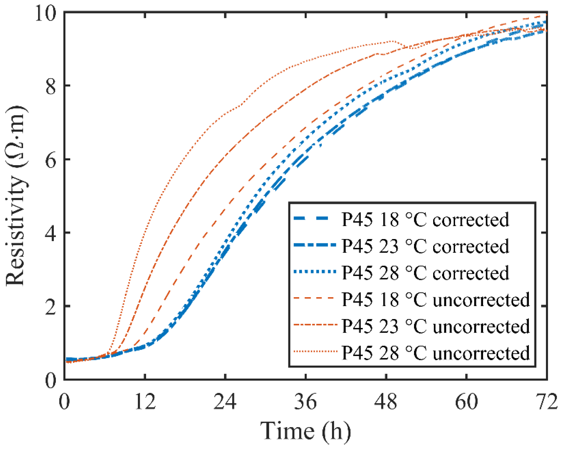 Materials 13 03306 g005 Materials 13 03306 g005