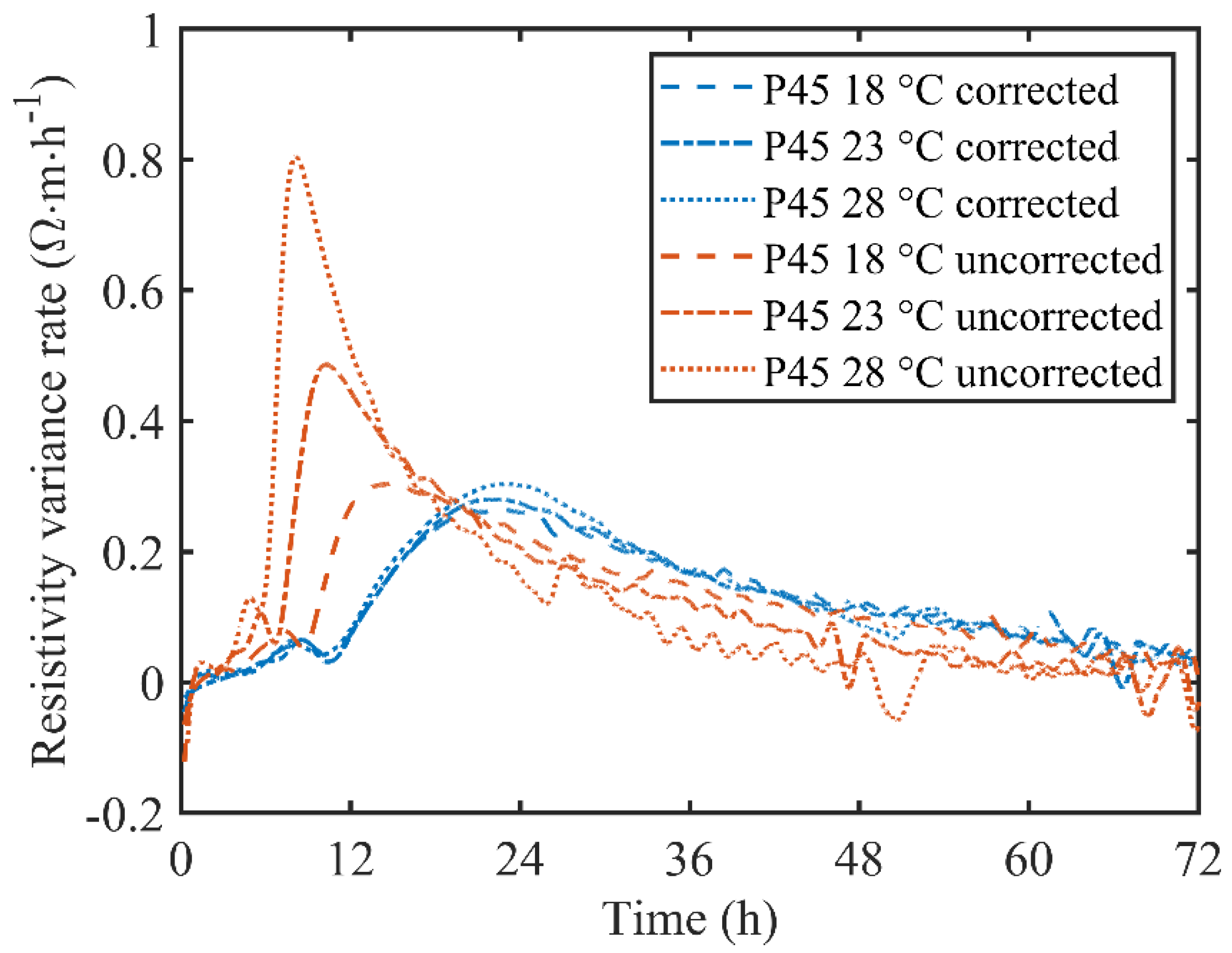 Materials 13 03306 g006 Materials 13 03306 g006