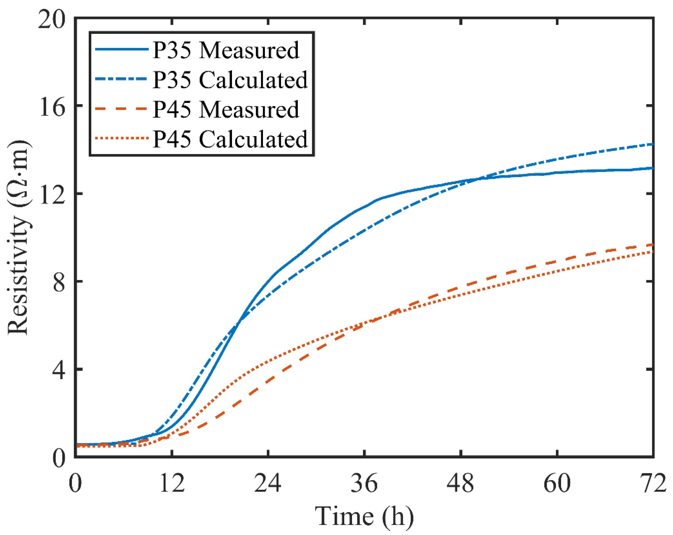Materials 13 03306 g008 Materials 13 03306 g008