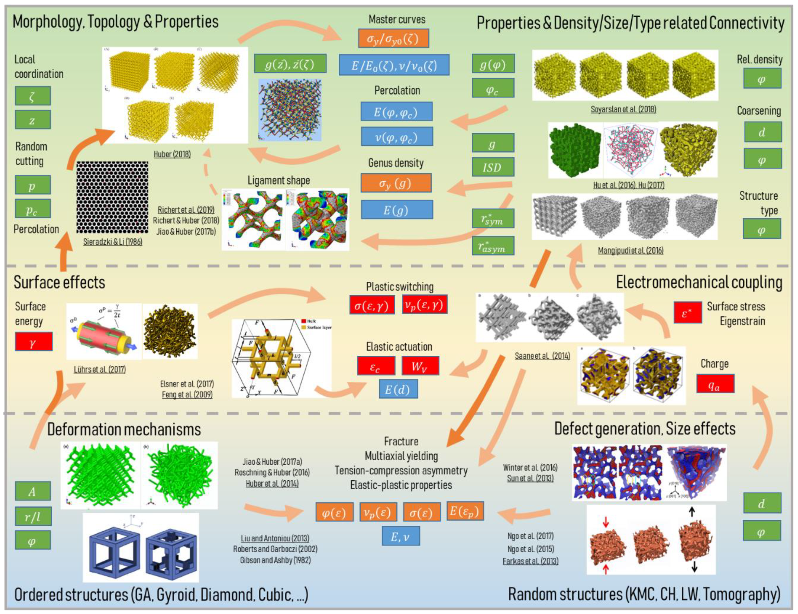 Materials 13 03307 g011 Materials 13 03307 g011
