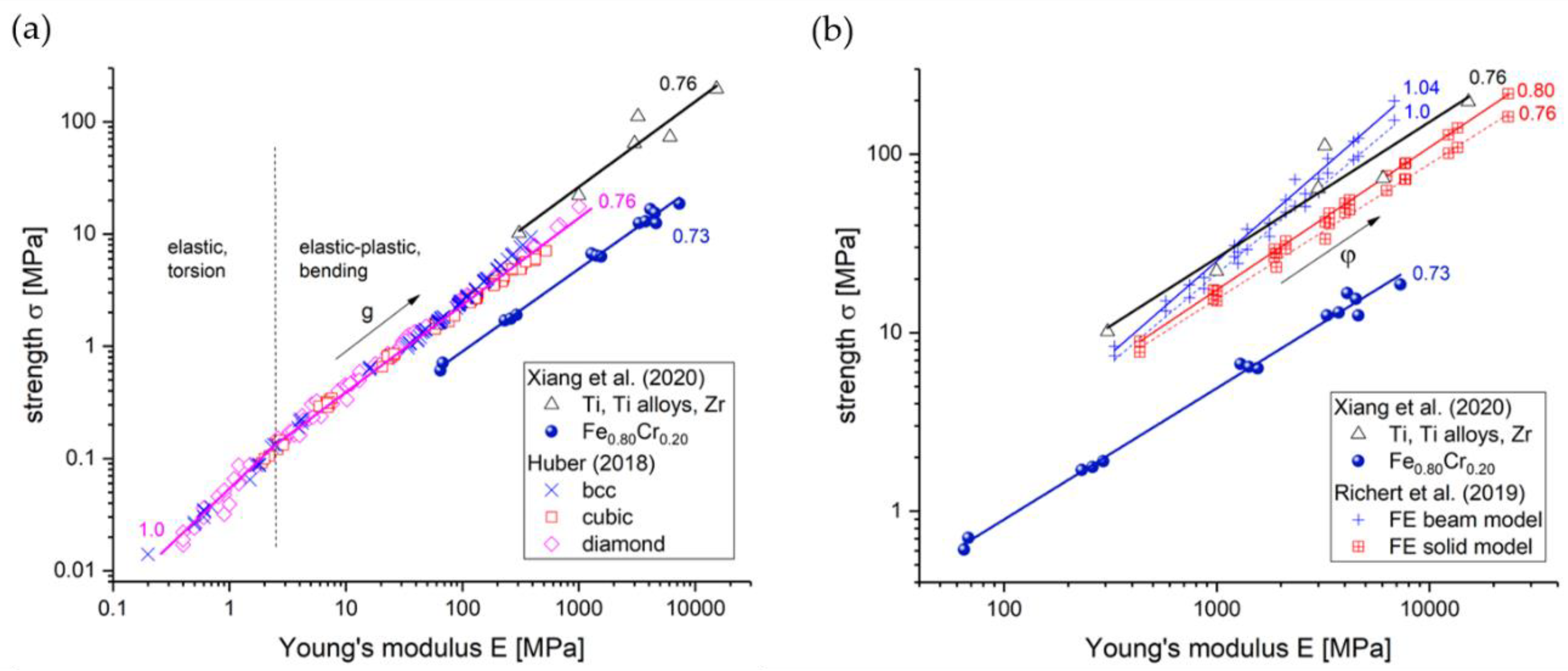 Materials 13 03307 g020 Materials 13 03307 g020