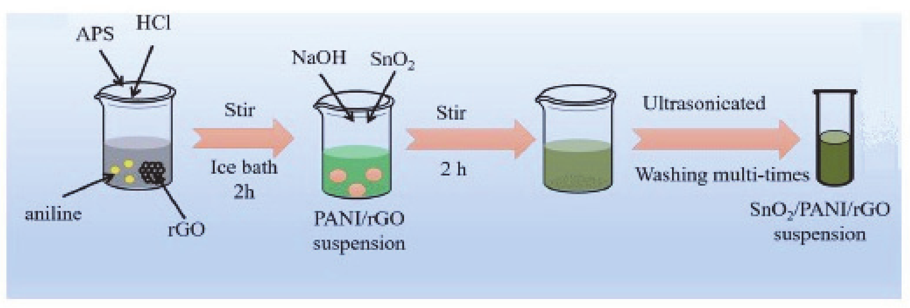 Materials 13 03311 g004 Materials 13 03311 g004