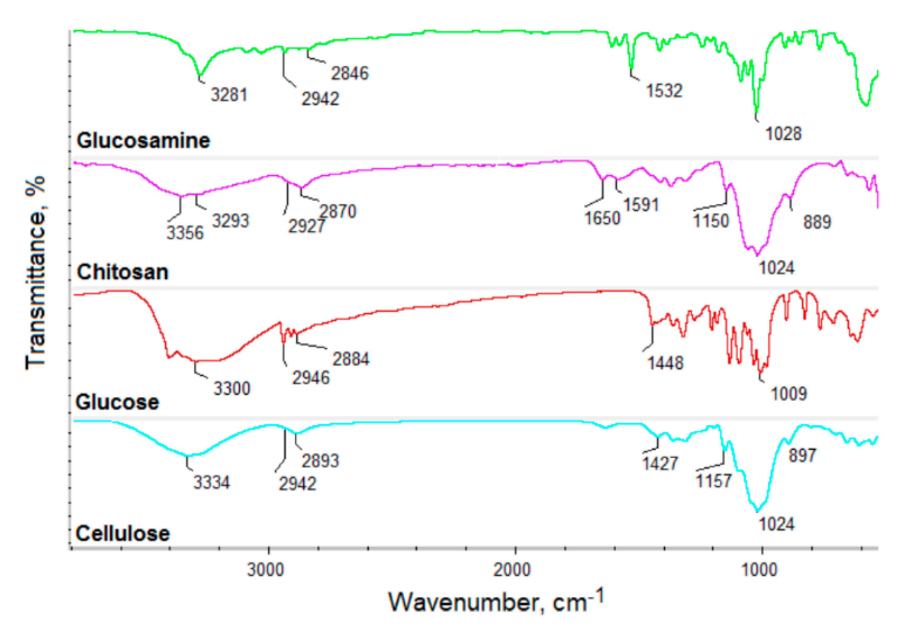 Materials 13 03313 g002