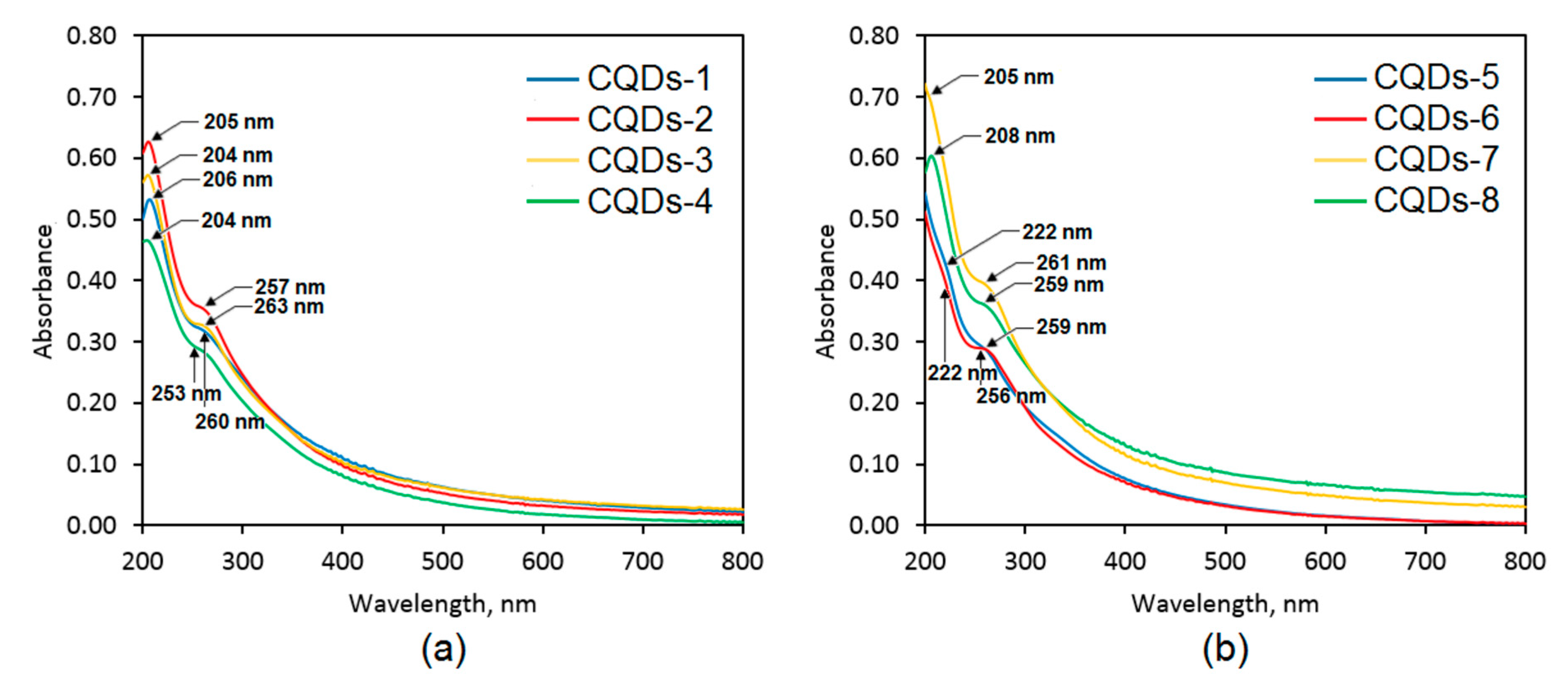 Materials 13 03313 g005