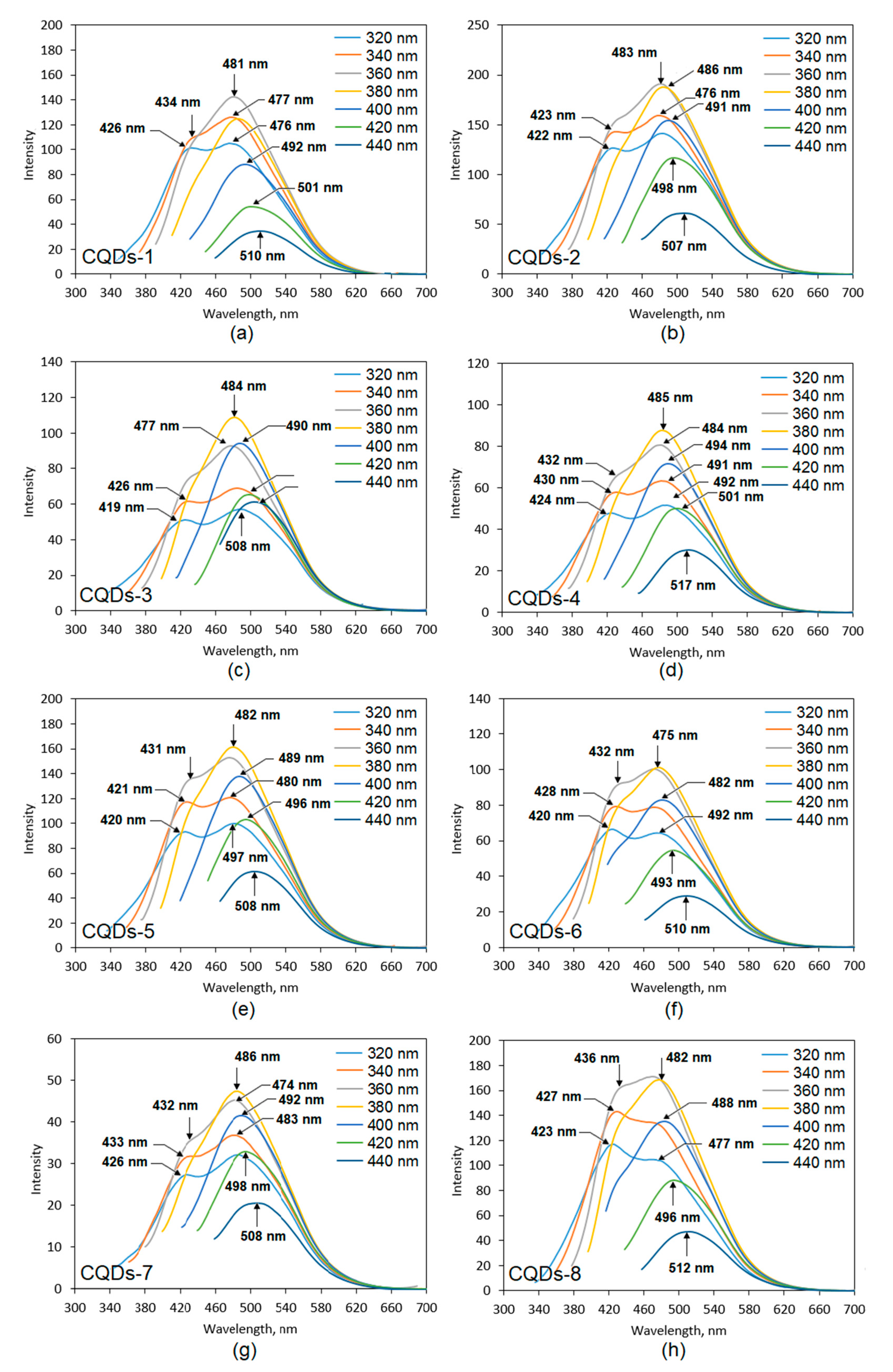 Materials 13 03313 g006