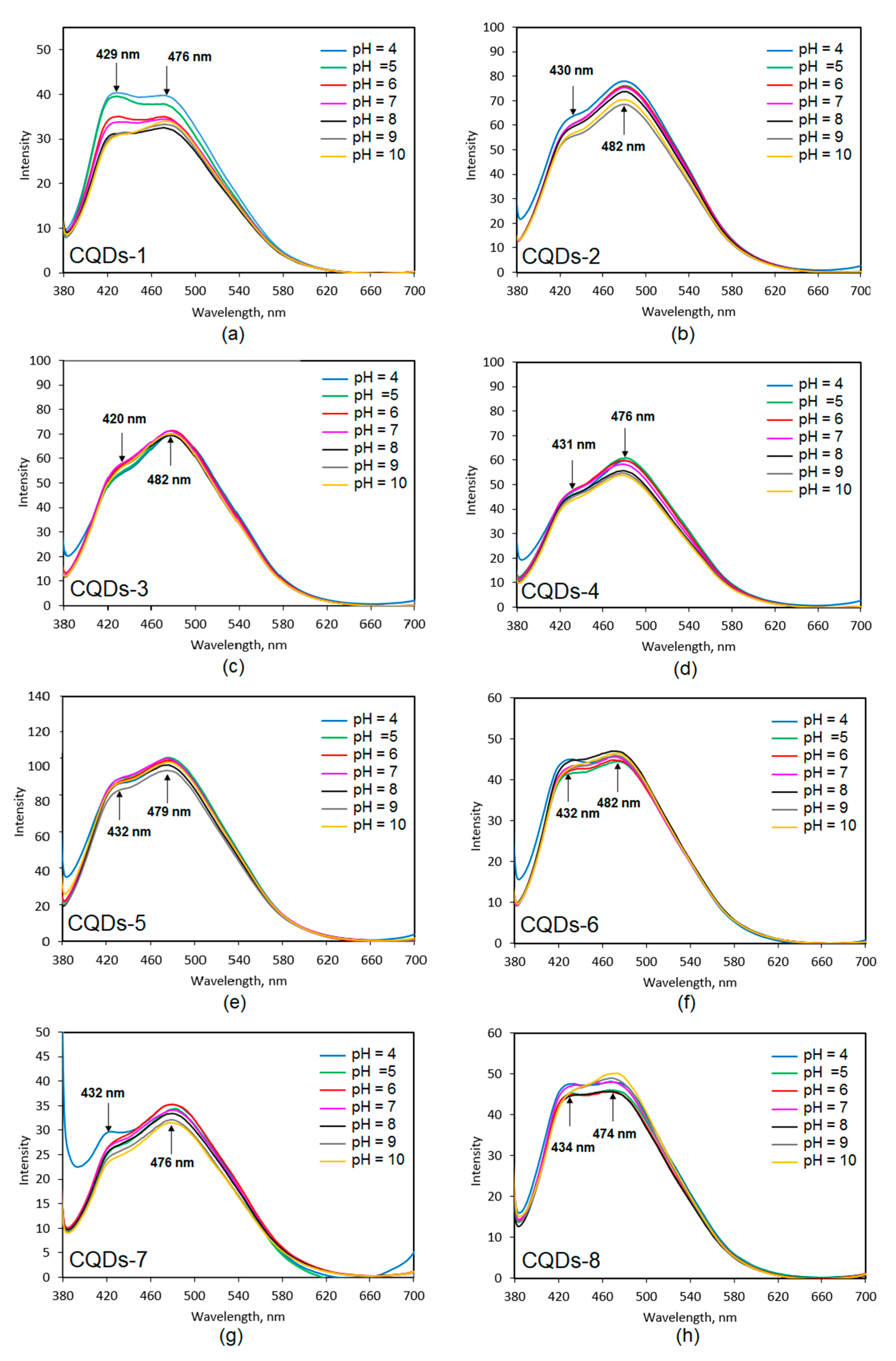 Materials 13 03313 g009